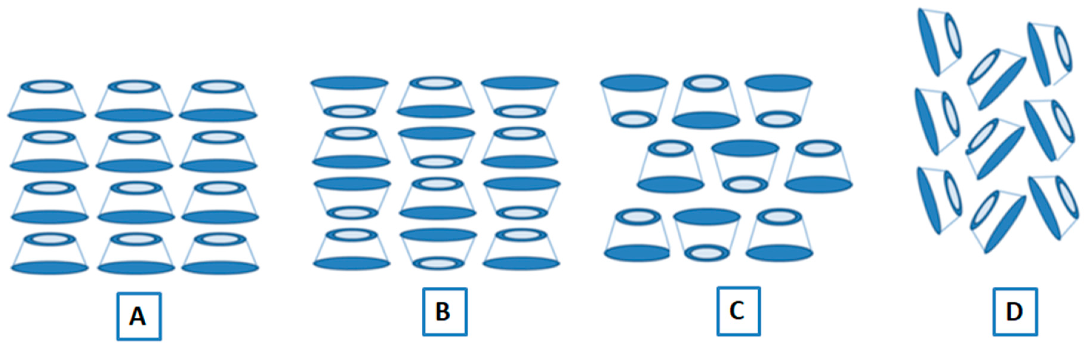 Preprints 141034 g002