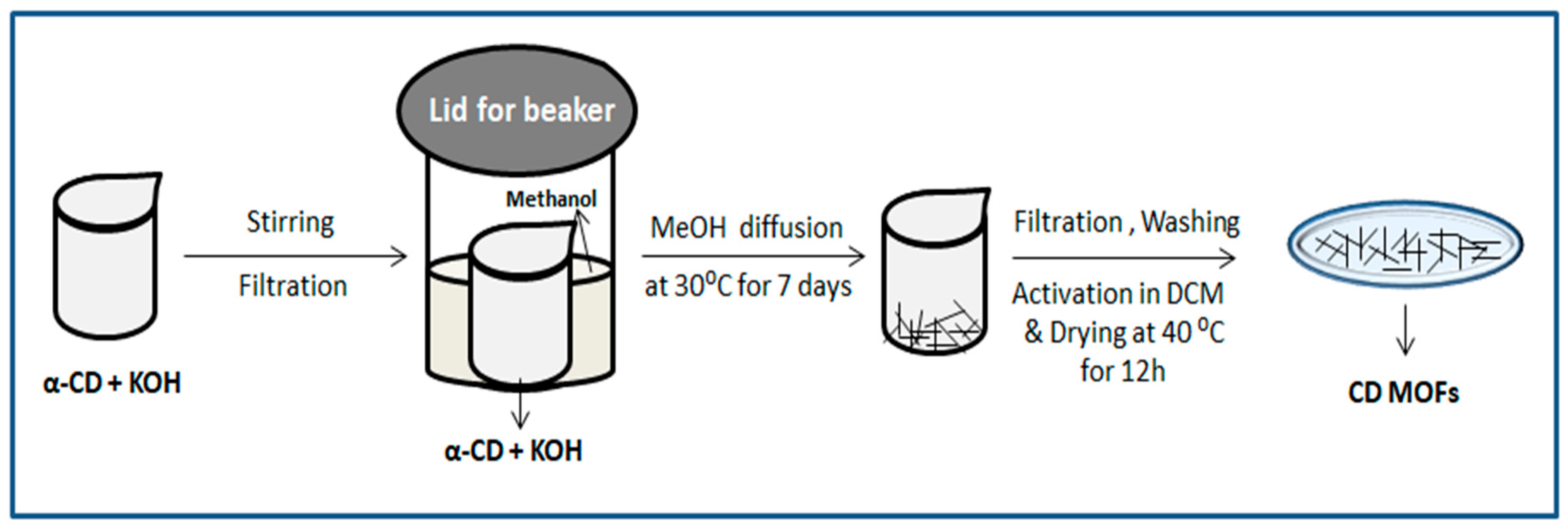 Preprints 141034 g003