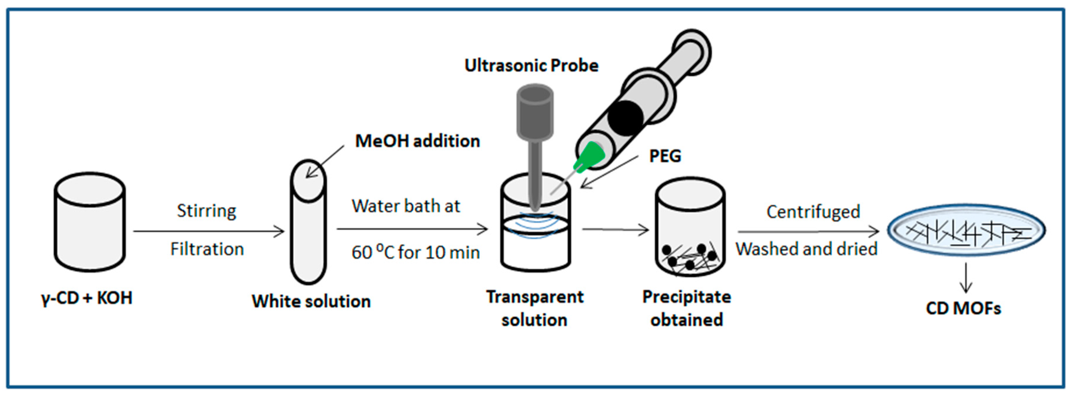Preprints 141034 g004