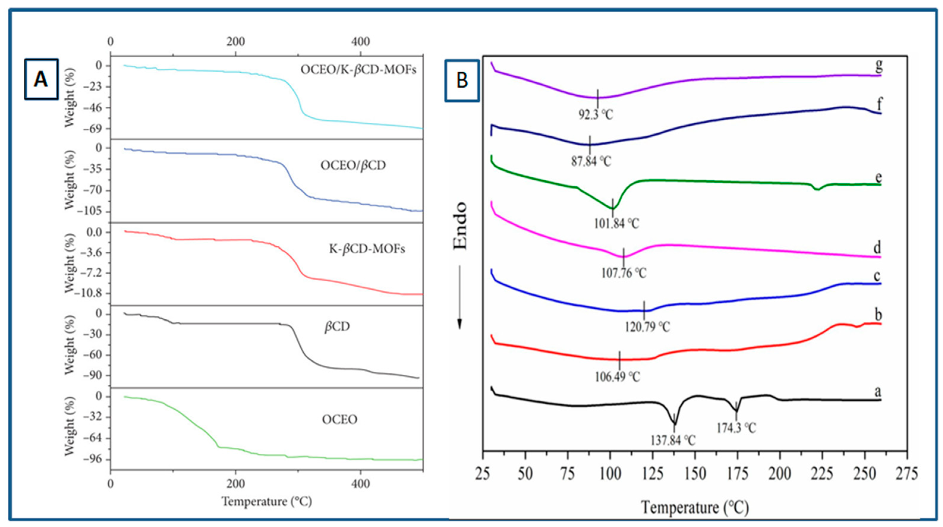 Preprints 141034 g006