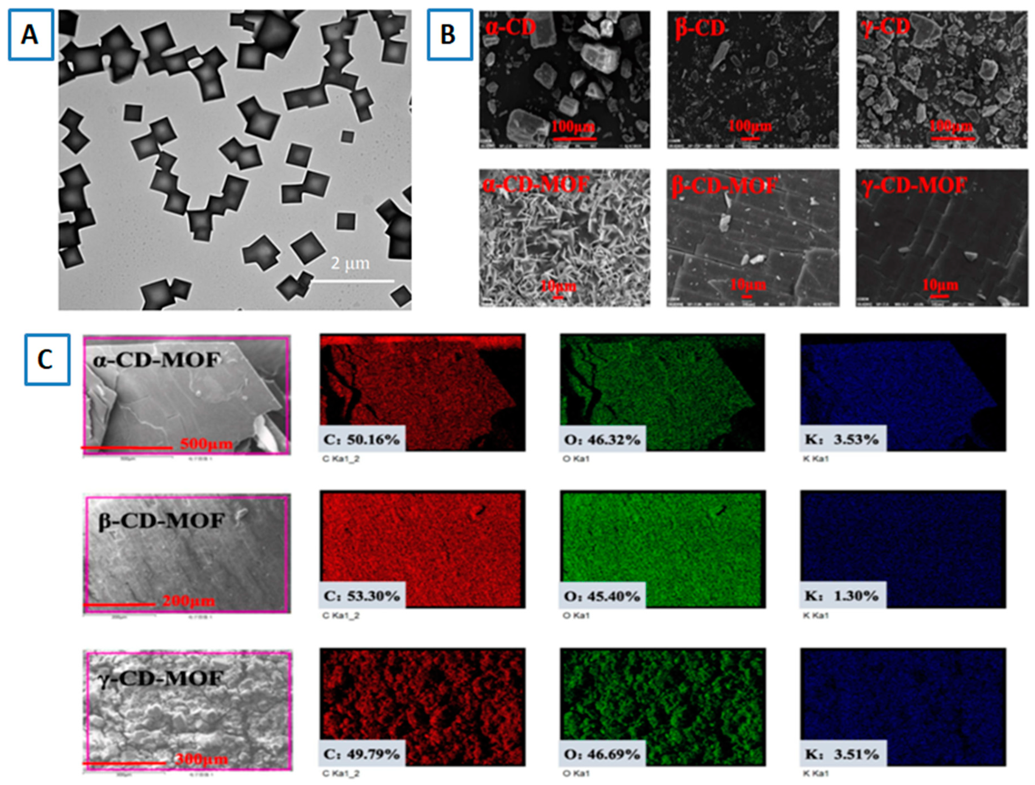 Preprints 141034 g007