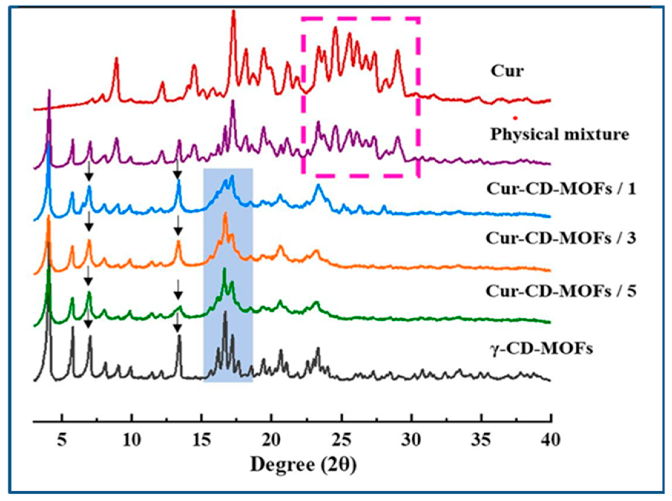 Preprints 141034 g008