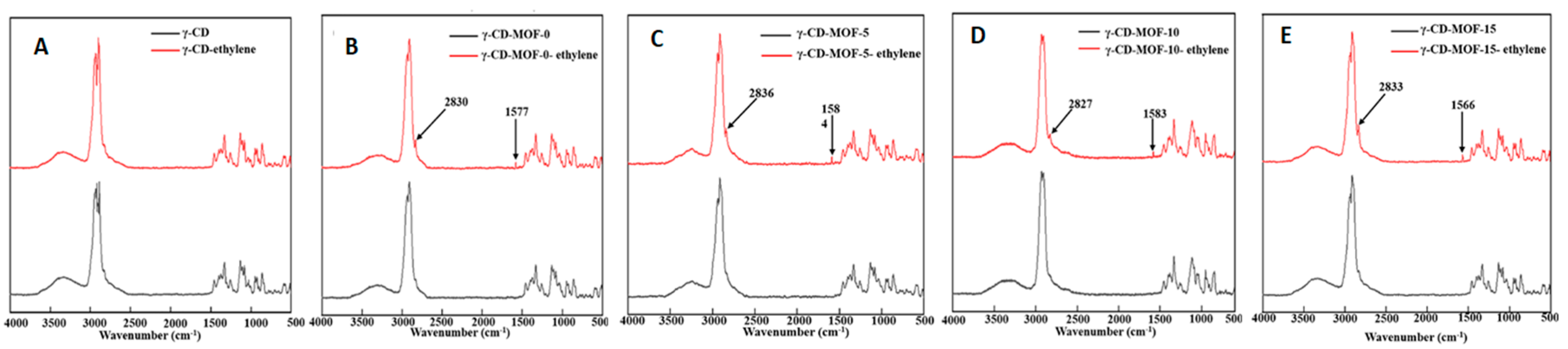 Preprints 141034 g010
