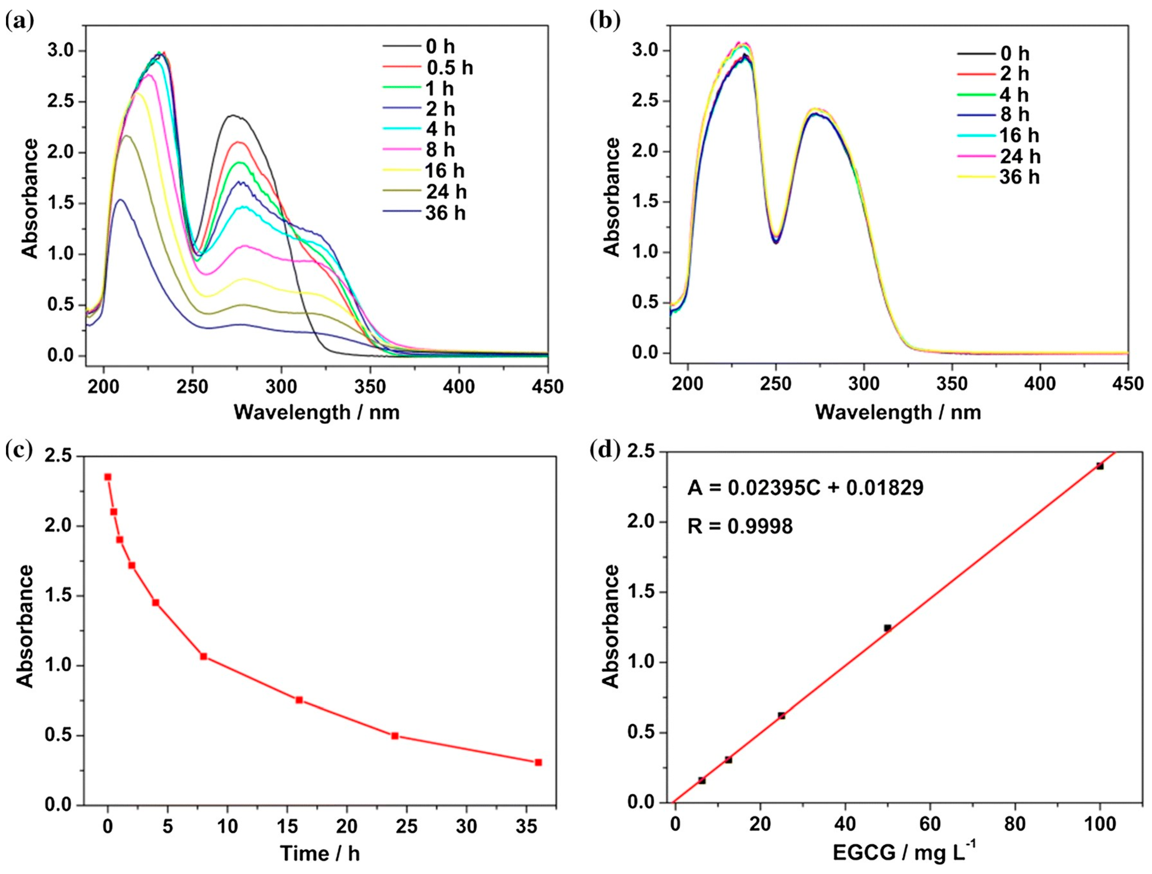Preprints 141034 g011