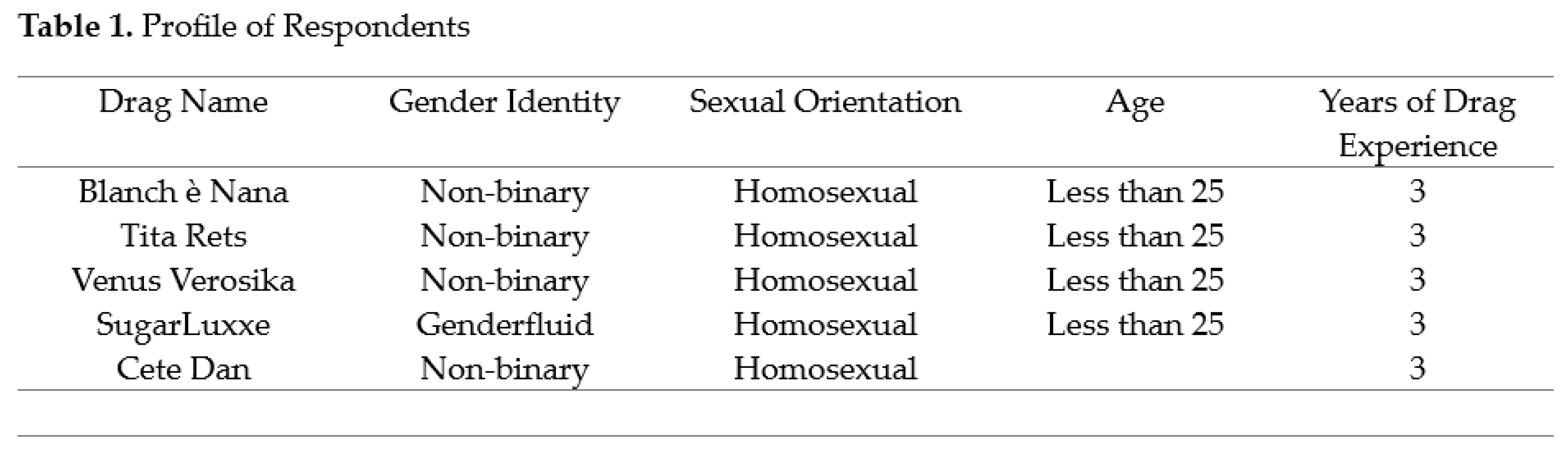 Preprints 173395 g001