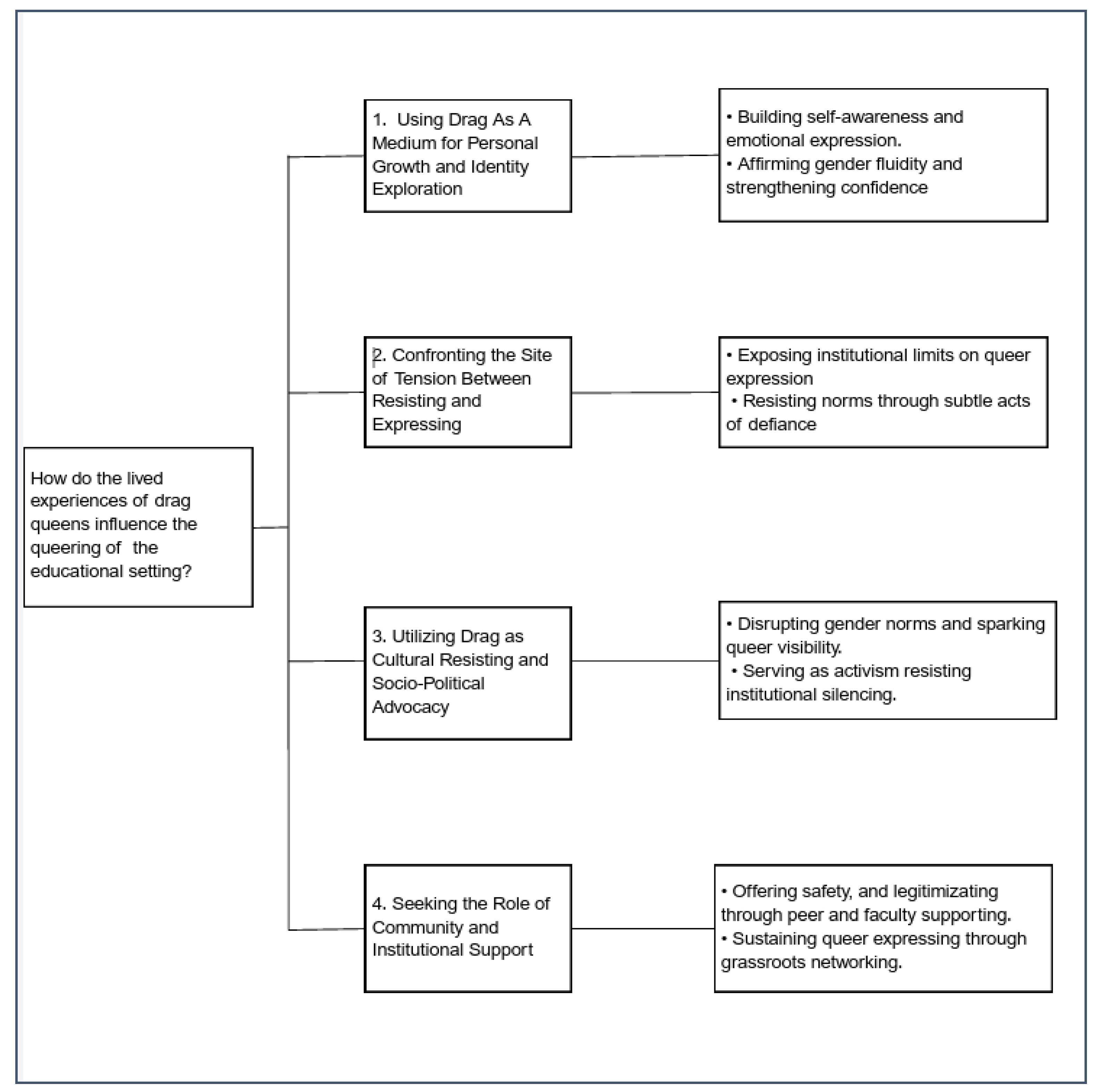 Preprints 173395 g002