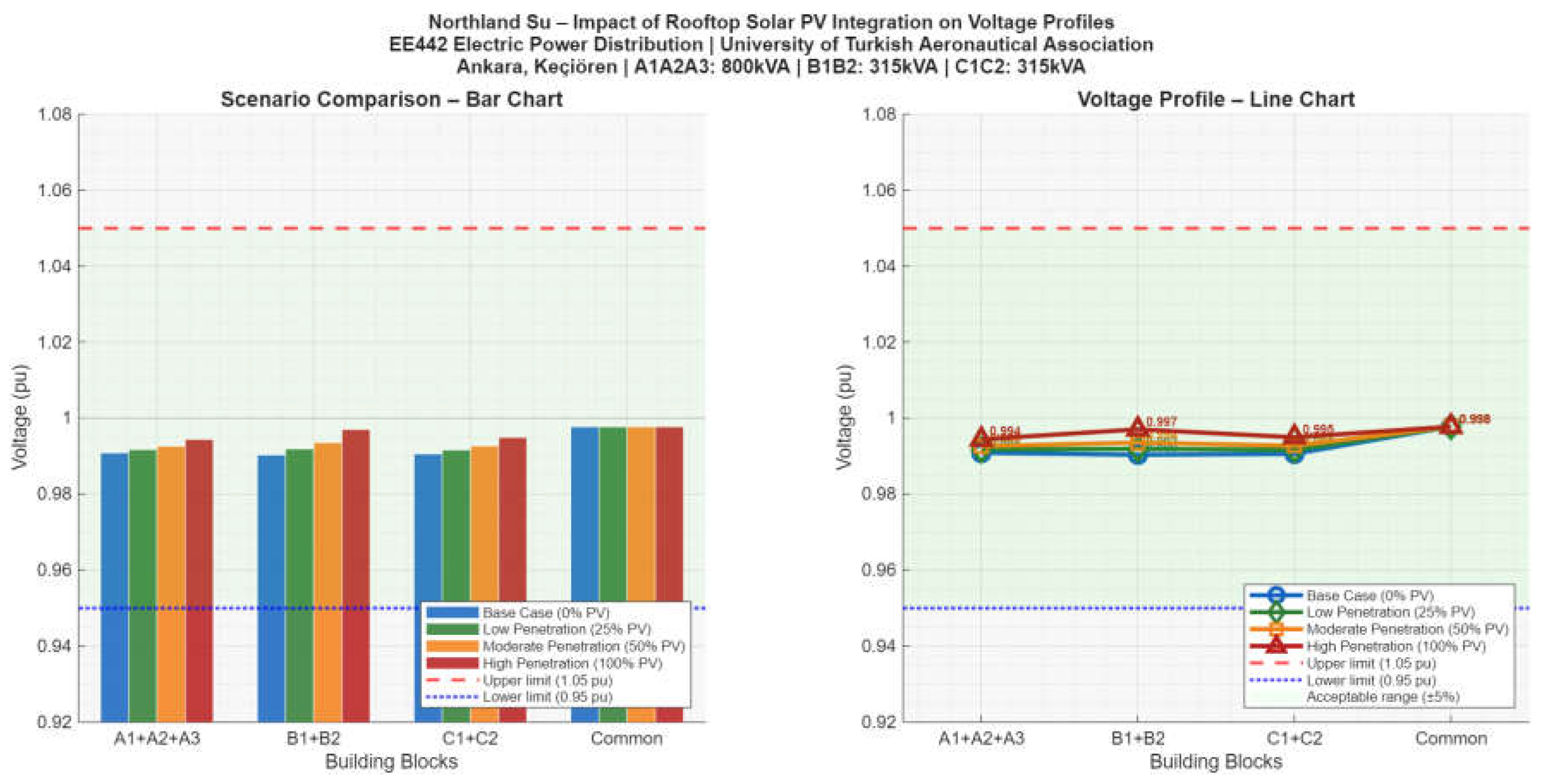 Preprints 219479 g002 Preprints 219479 g002