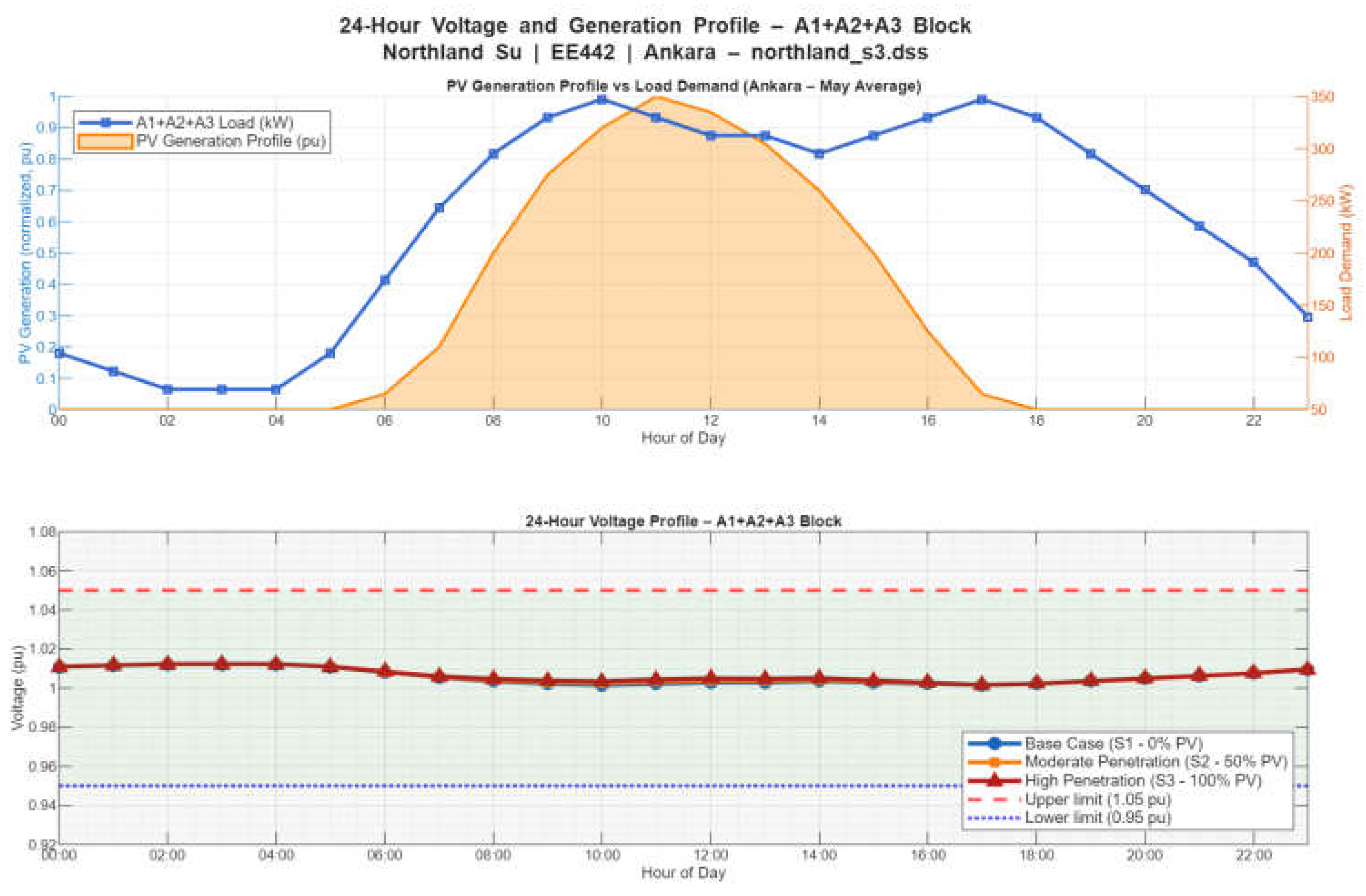 Preprints 219479 g004 Preprints 219479 g004