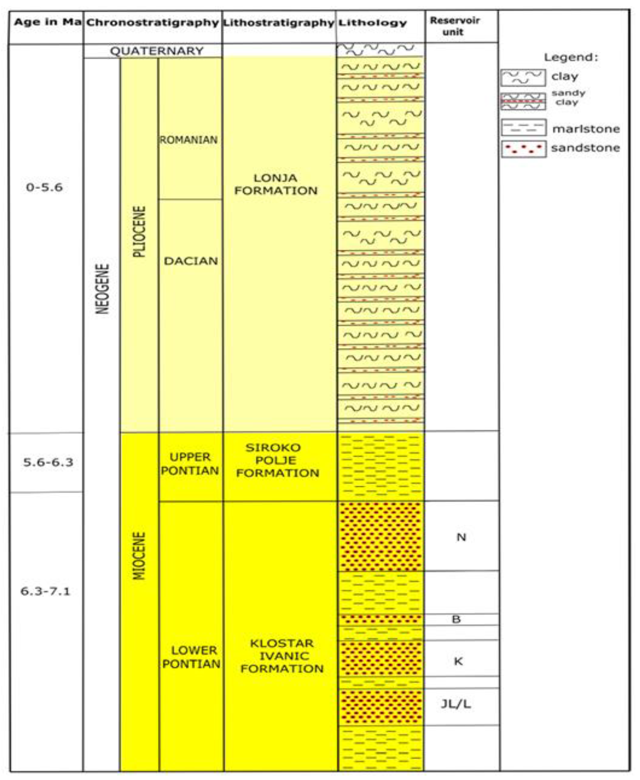 Preprints 149666 g003