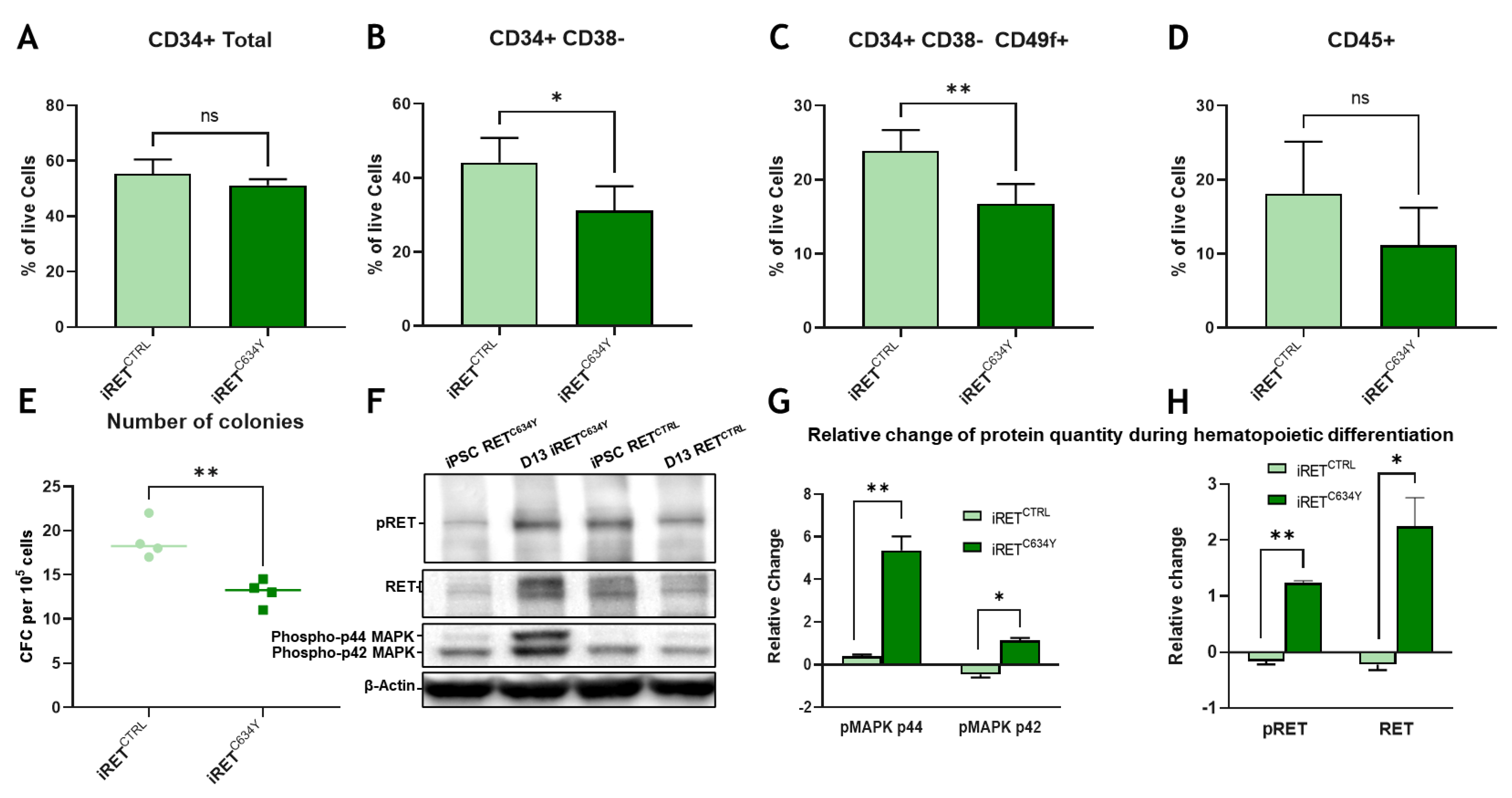 Preprints 73849 g003