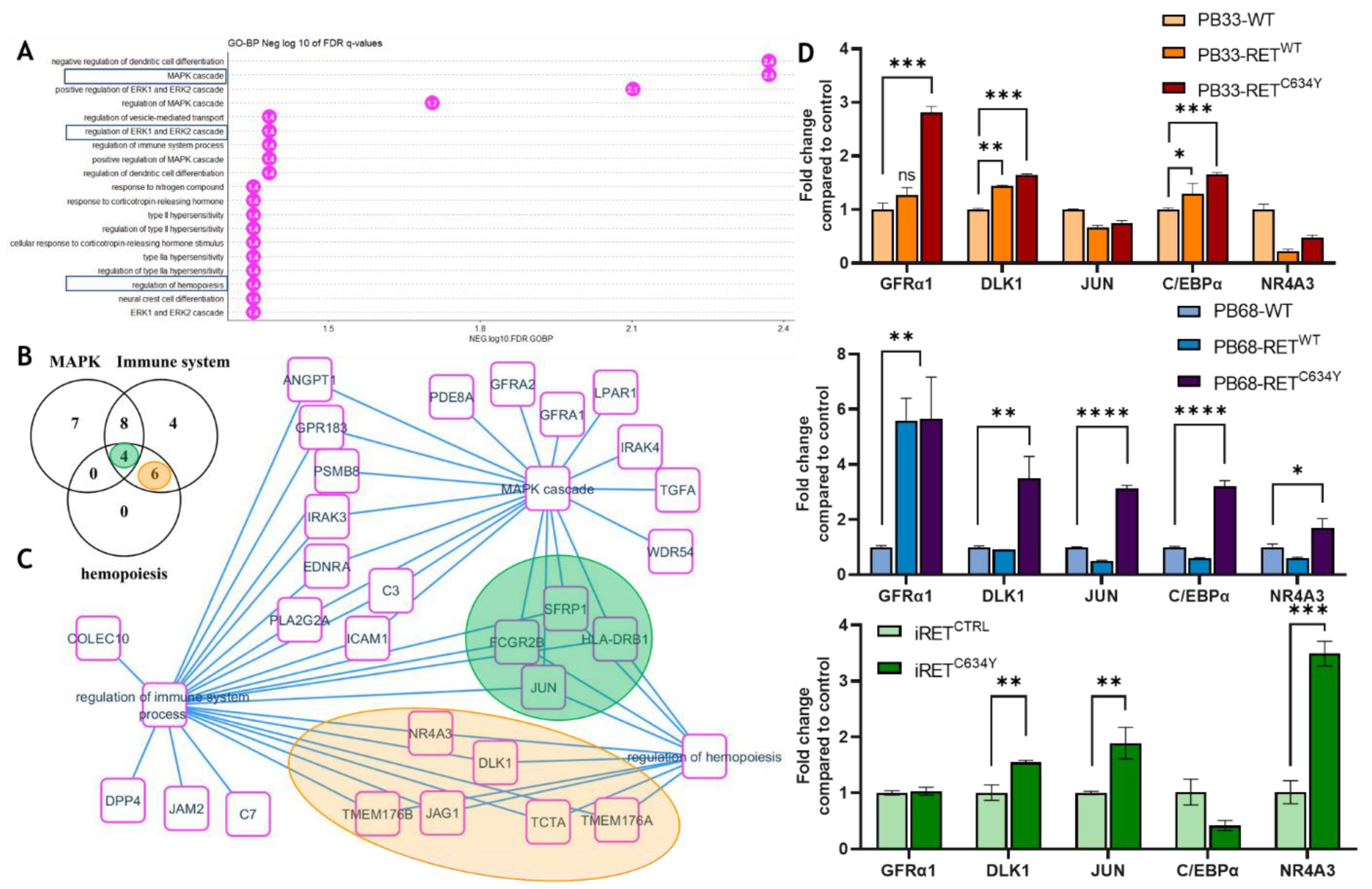 Preprints 73849 g005