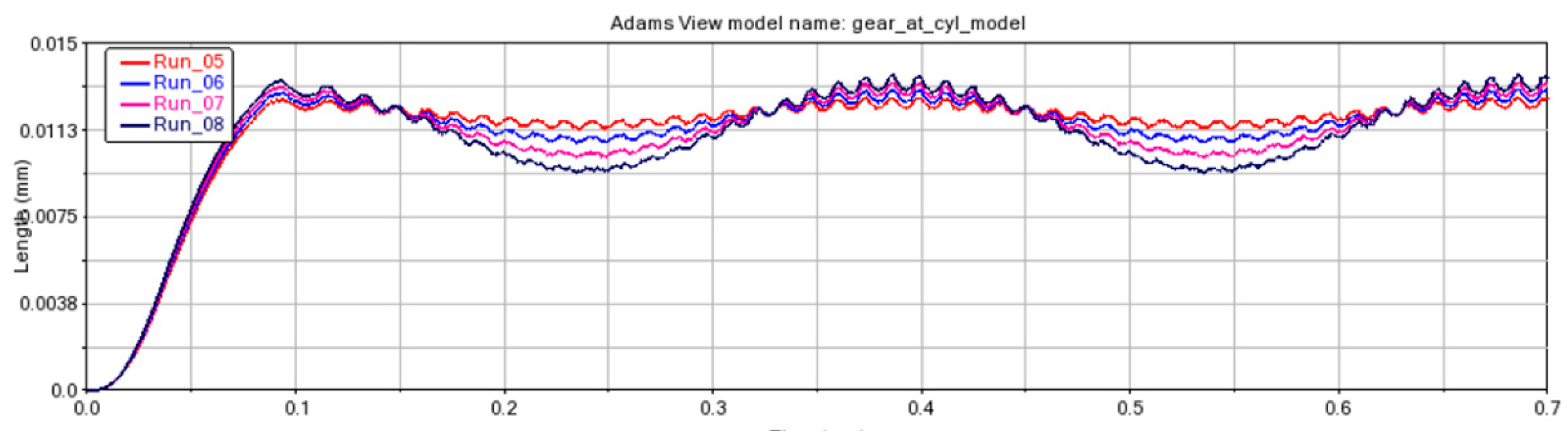 Preprints 210805 g003