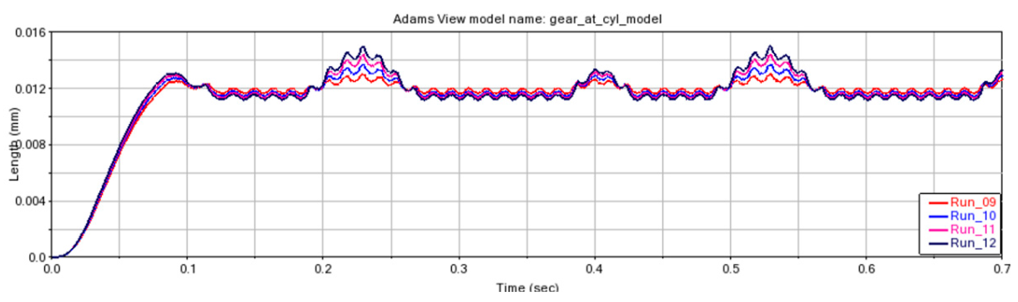 Preprints 210805 g004