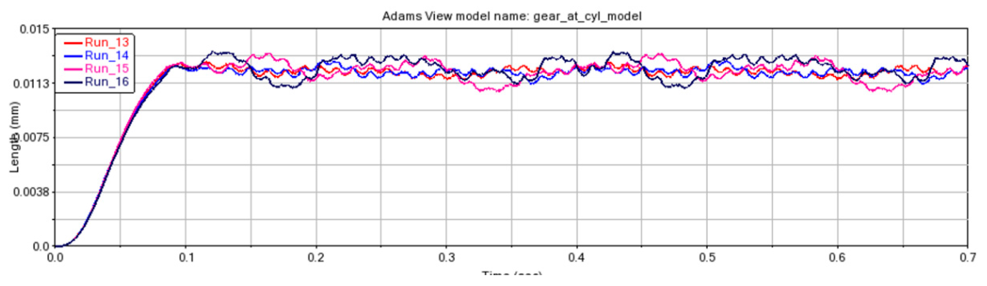 Preprints 210805 g005