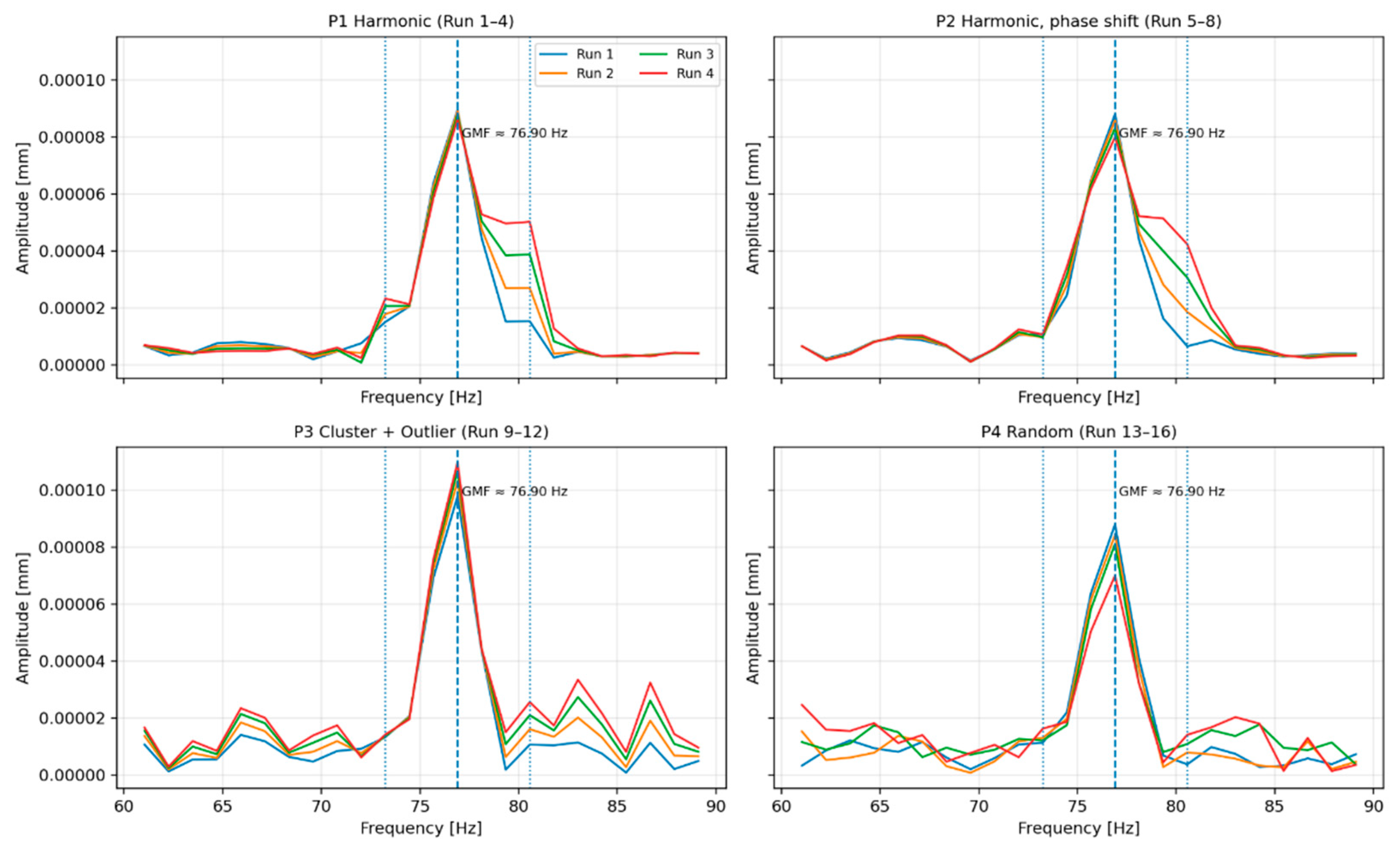 Preprints 210805 g006