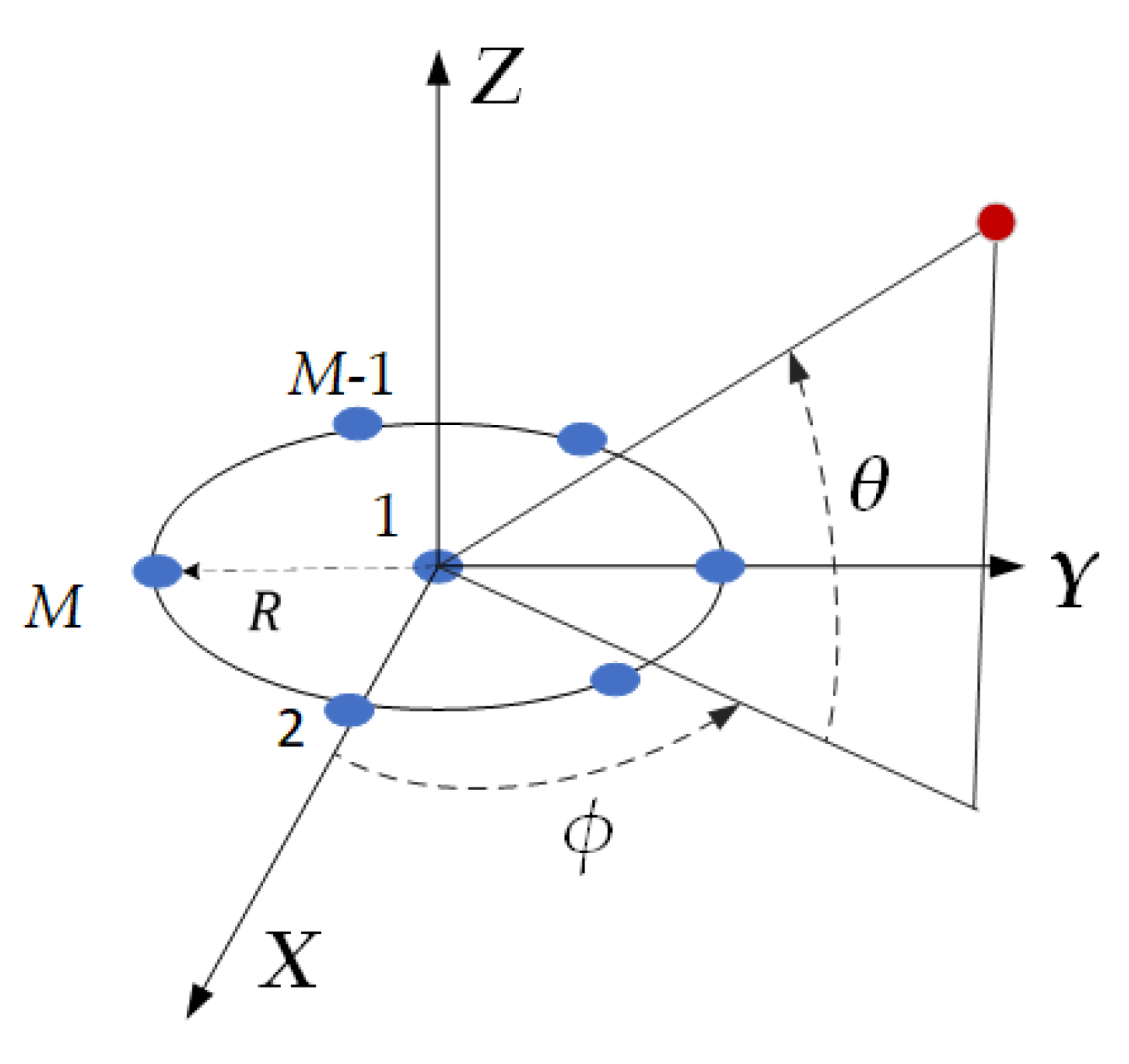 Preprints 104215 g001