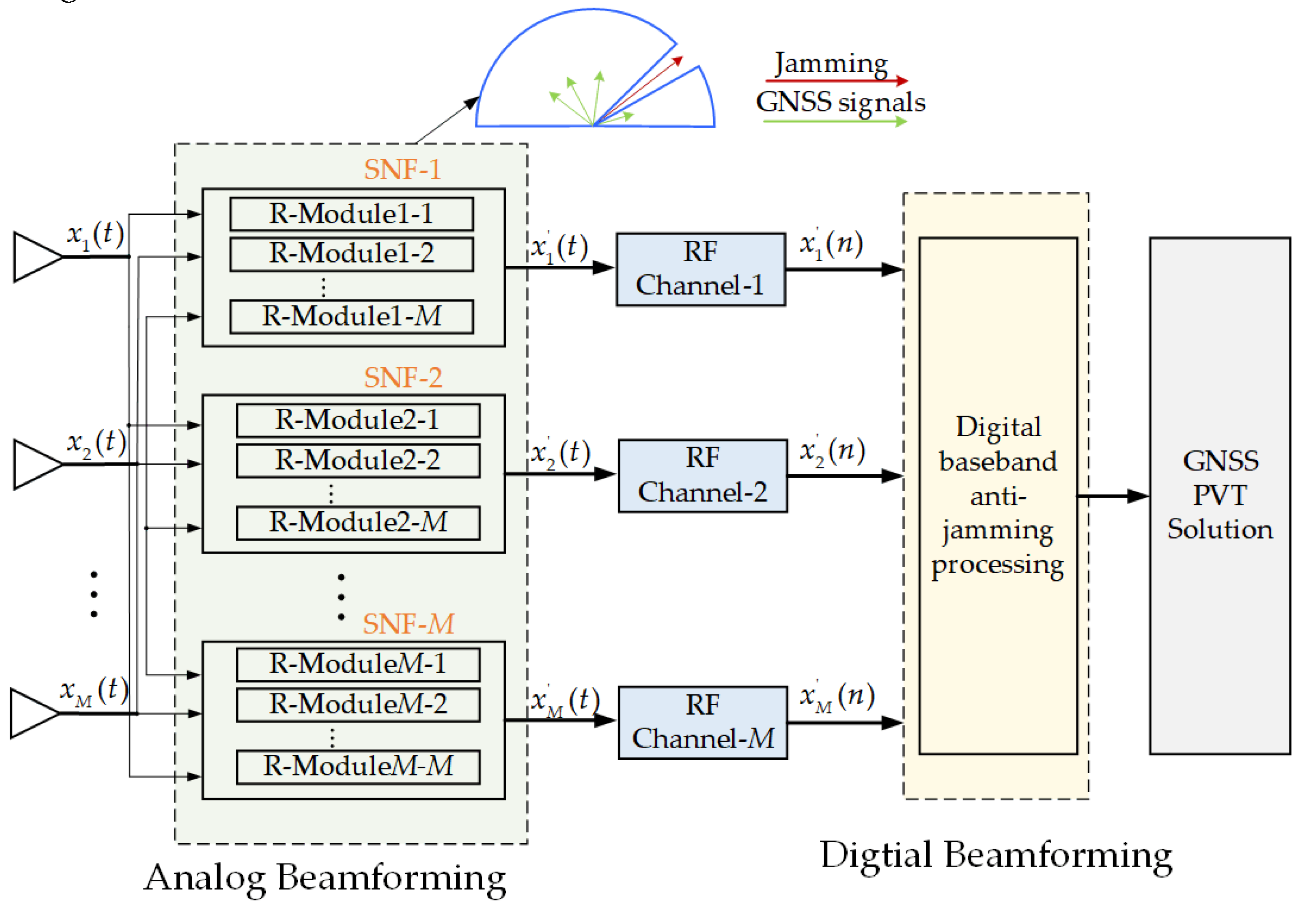 Preprints 104215 g002