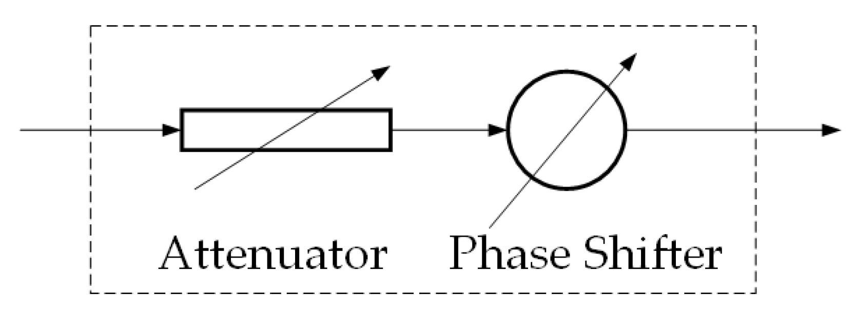 Preprints 104215 g003