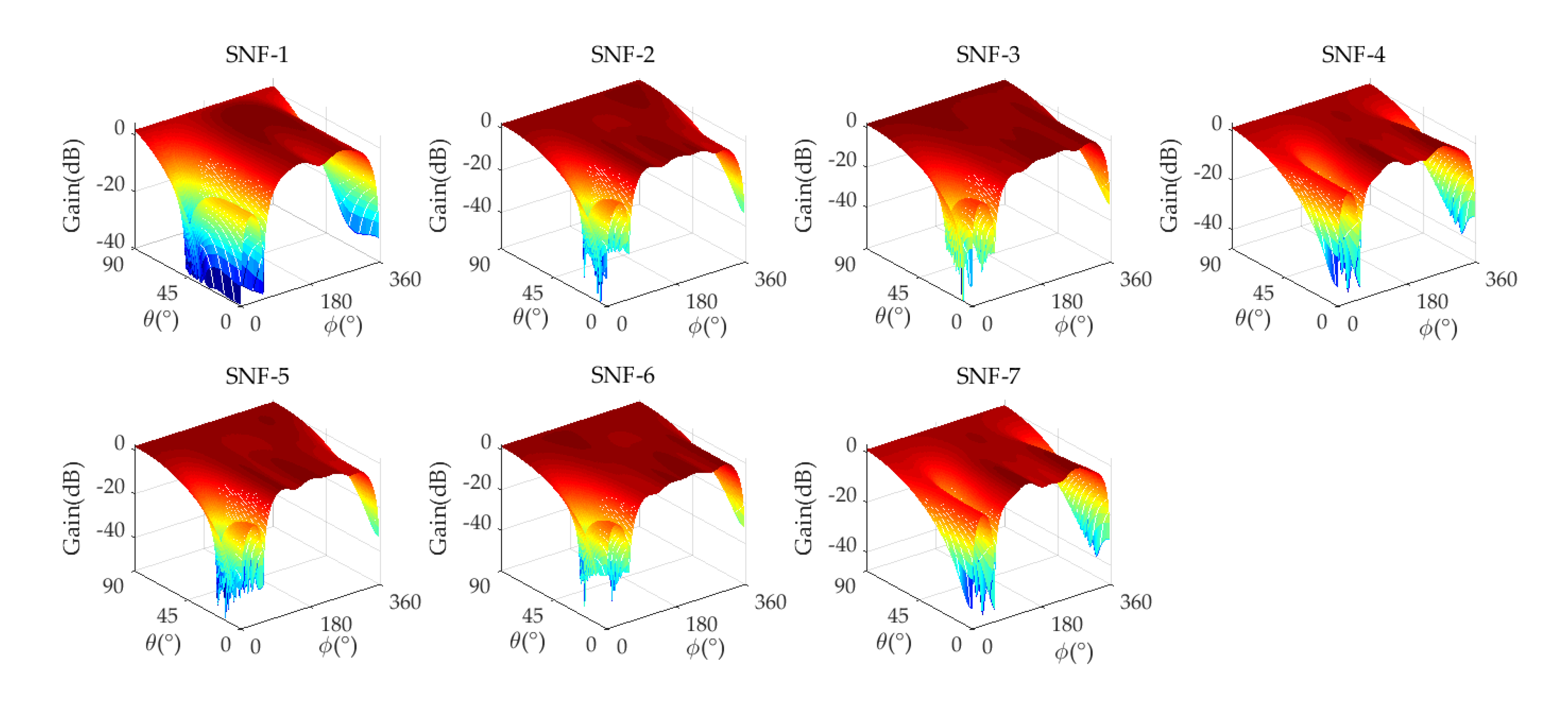 Preprints 104215 g007