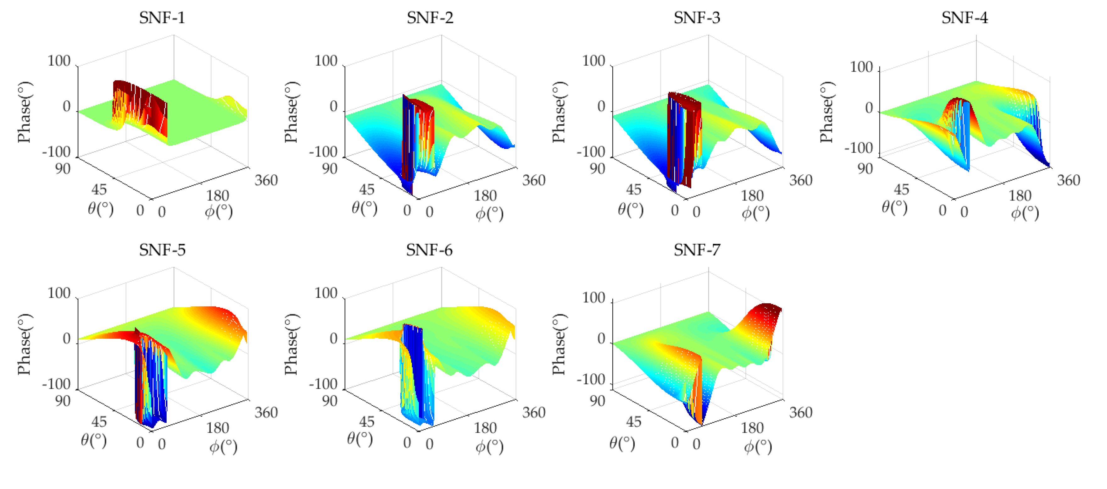 Preprints 104215 g008