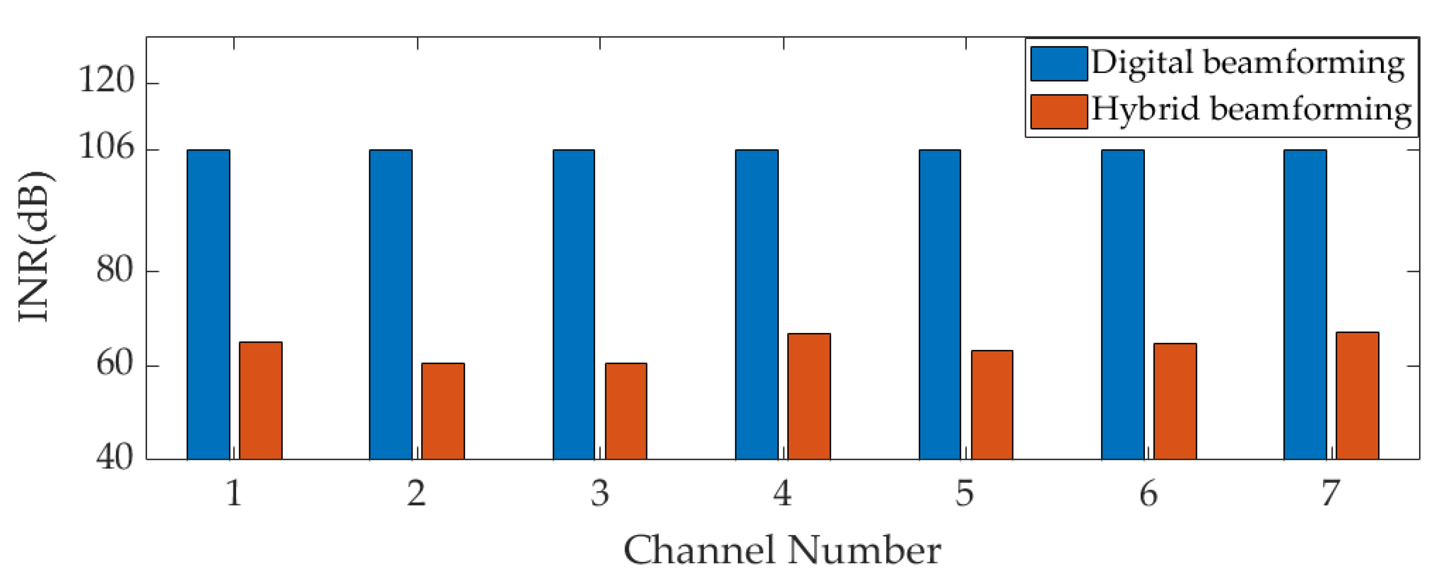 Preprints 104215 g010
