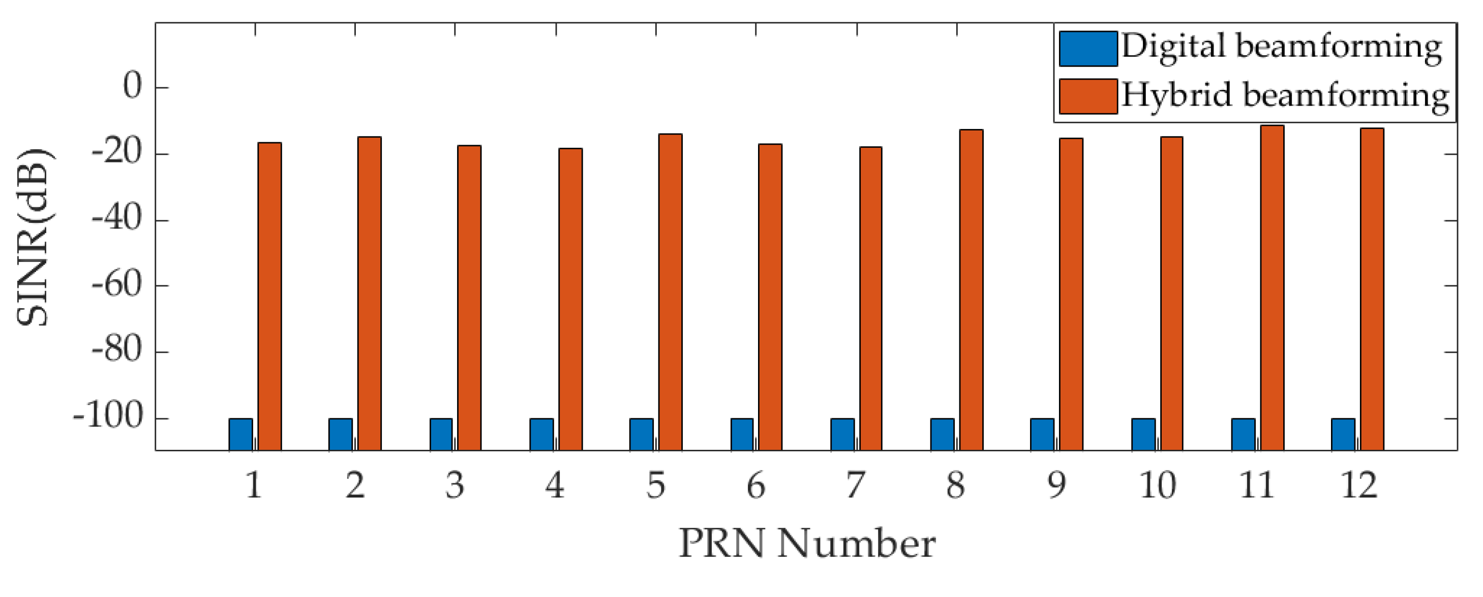 Preprints 104215 g011