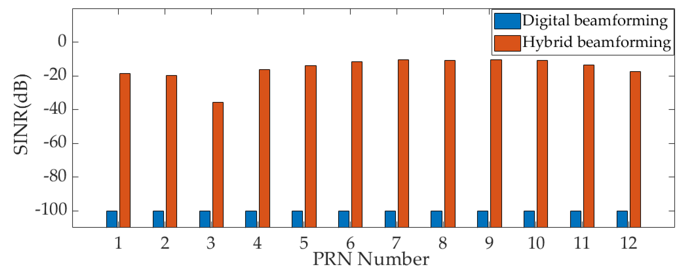 Preprints 104215 g012