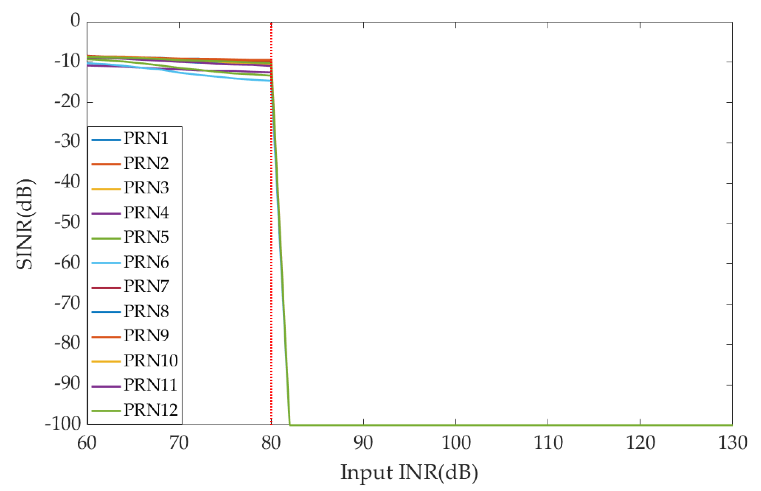 Preprints 104215 g013