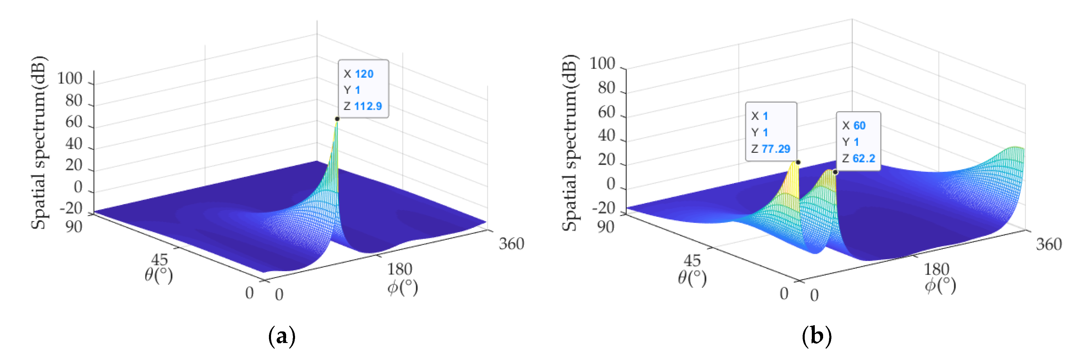 Preprints 104215 g017