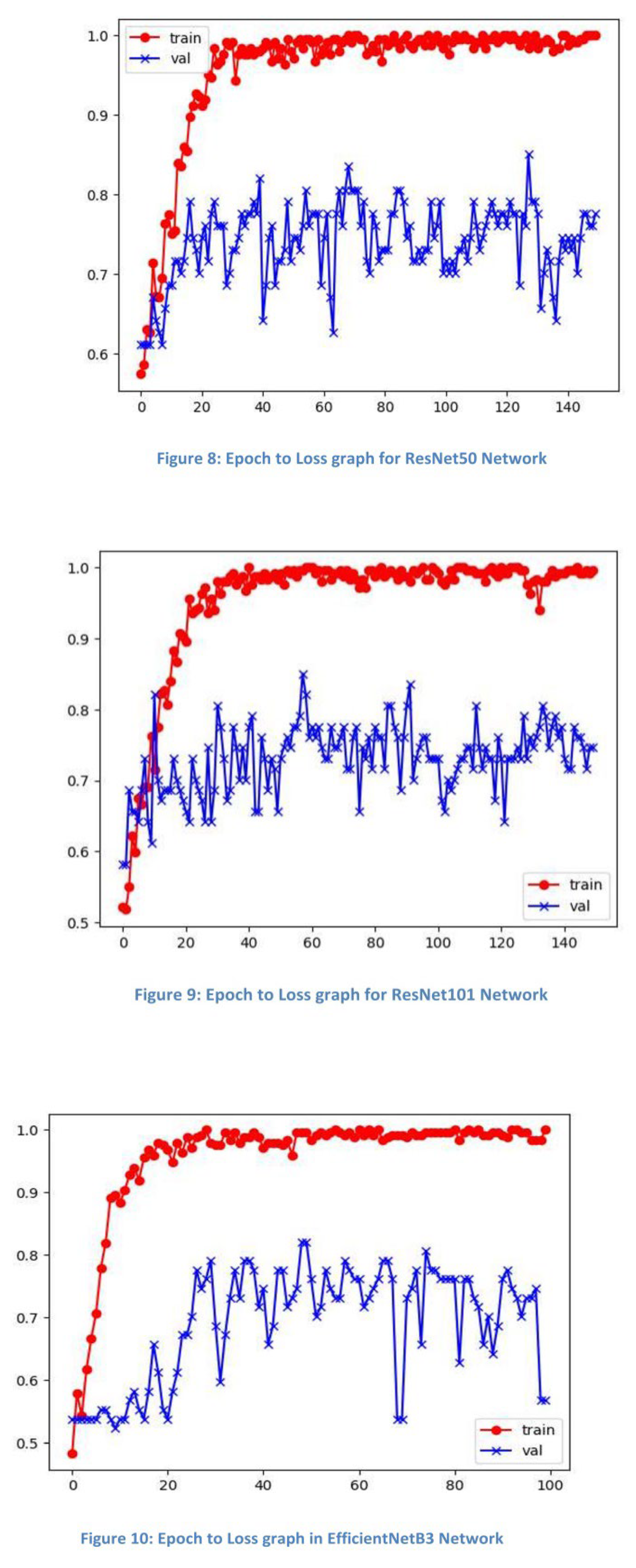 Preprints 148495 i007