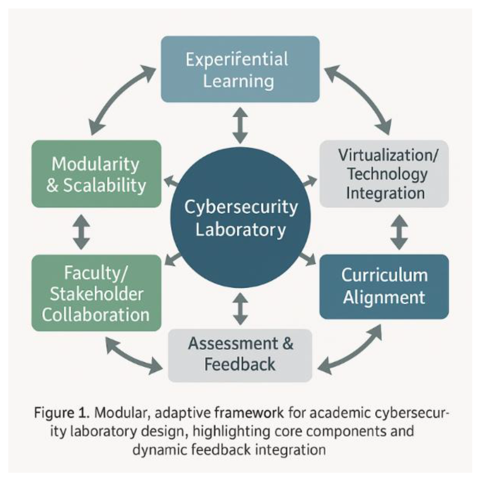 Preprints 170497 g001