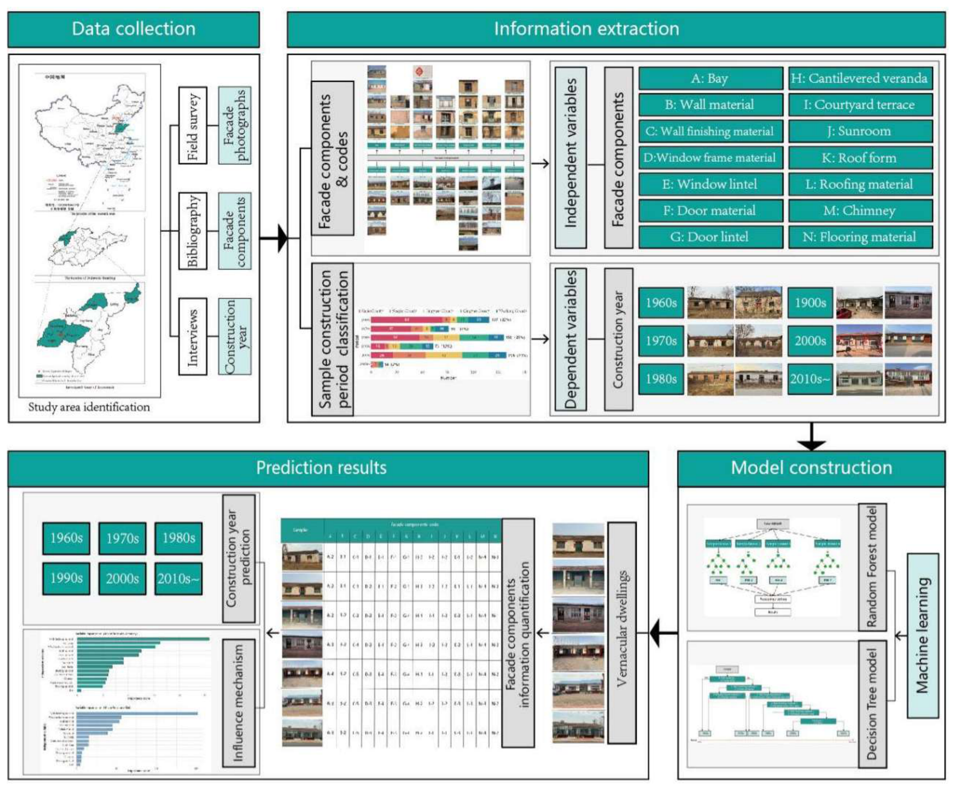 Preprints 222963 g001 Preprints 222963 g001