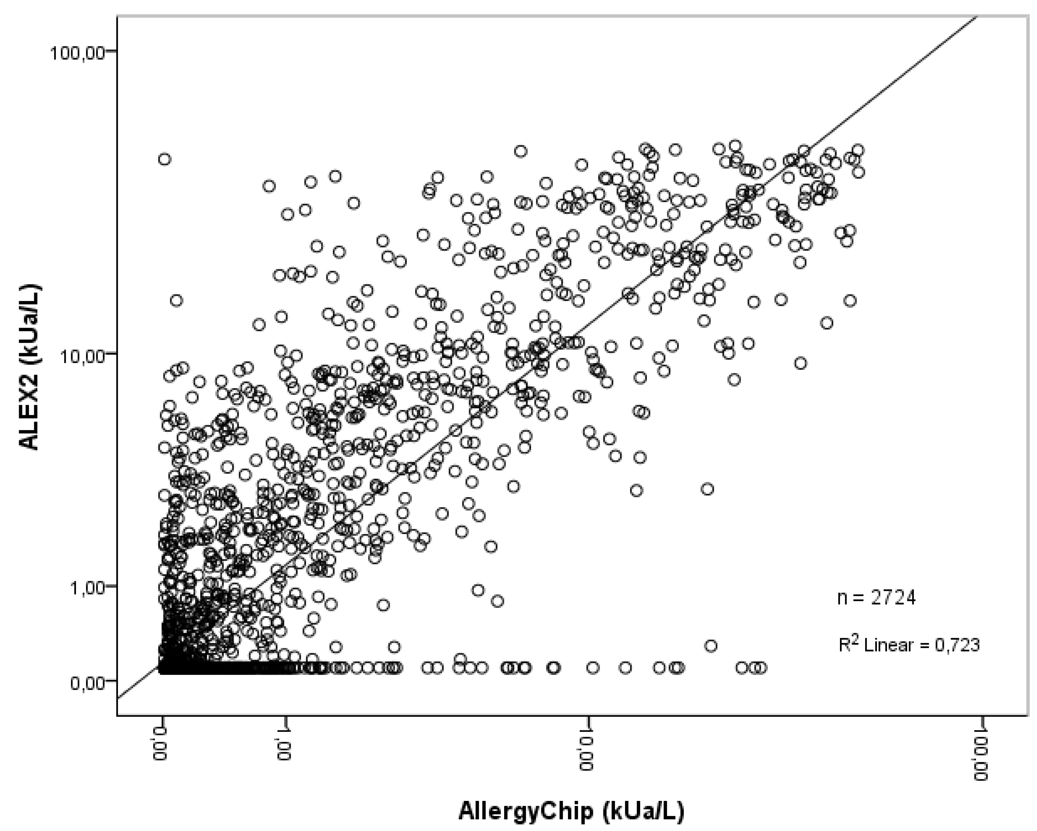 Preprints 154505 g001