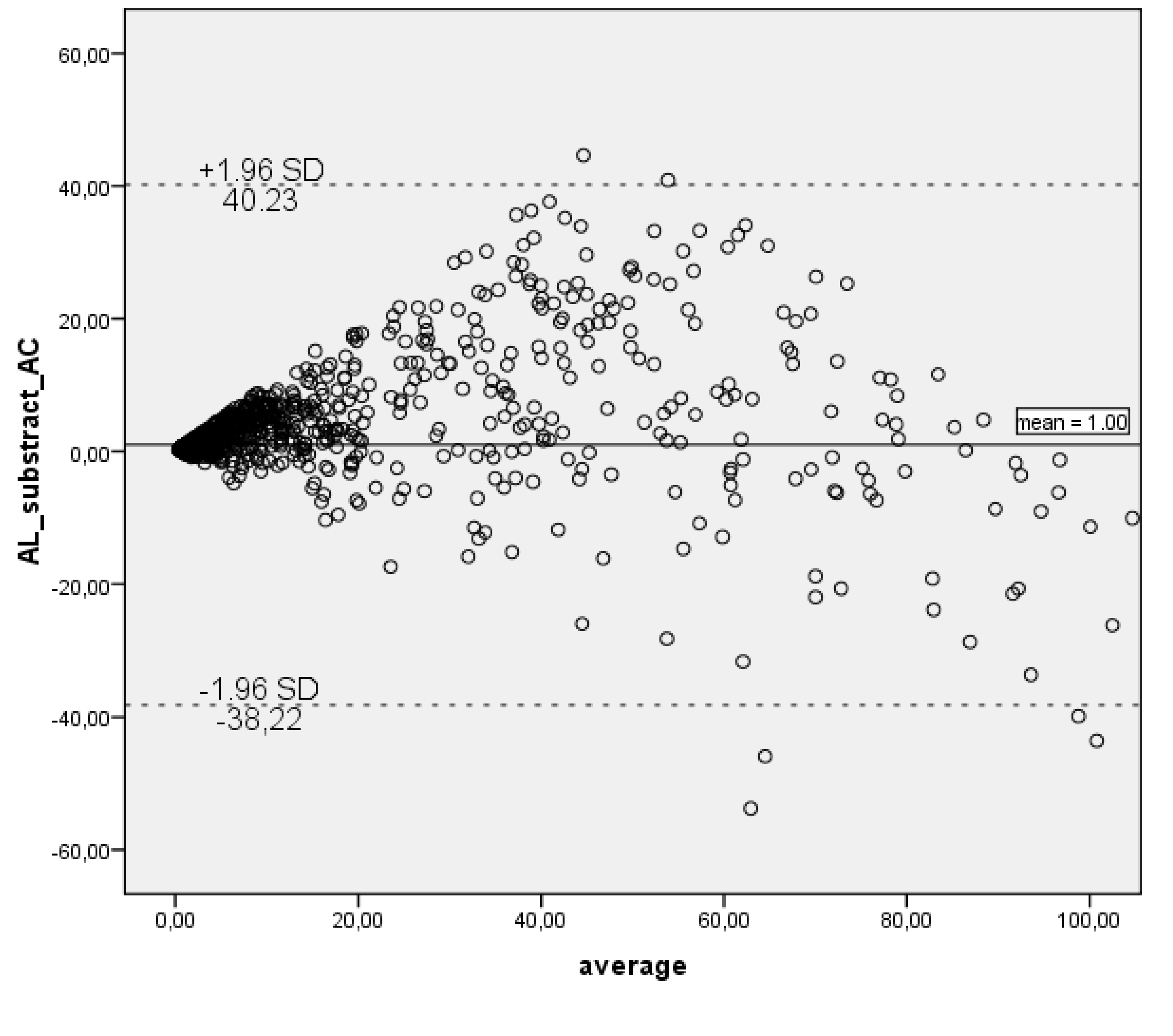 Preprints 154505 g002