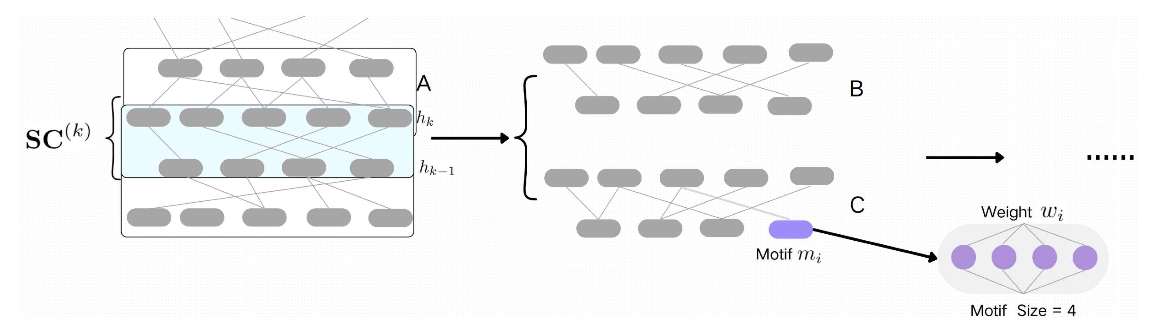 Preprints 162310 g003