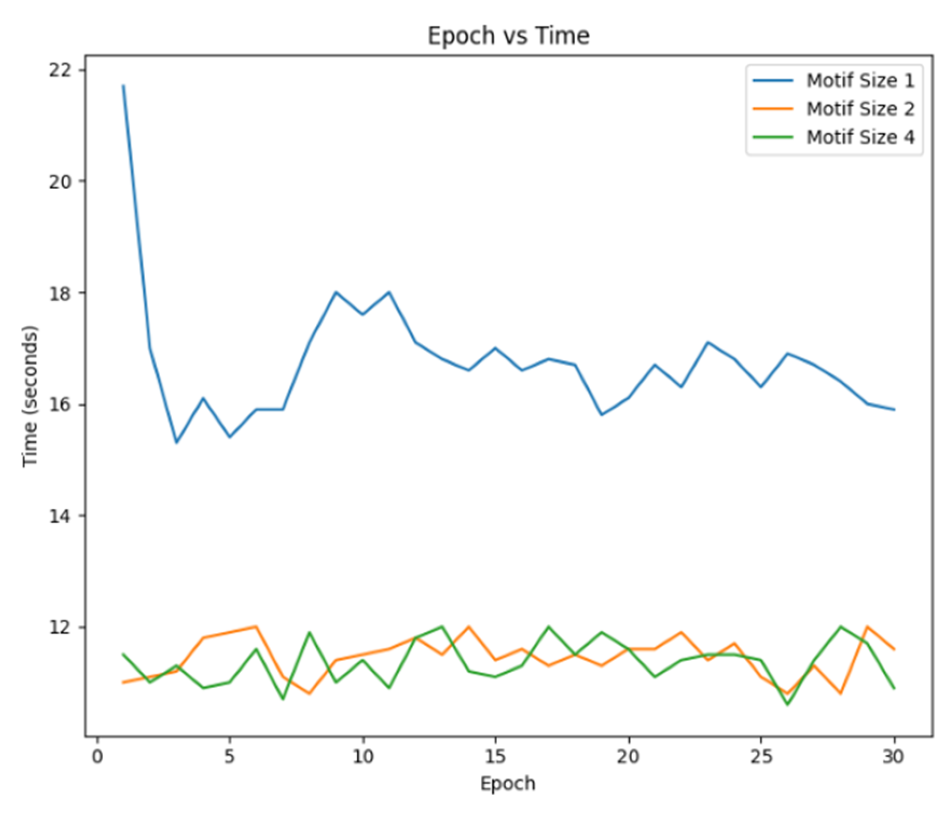 Preprints 162310 g006