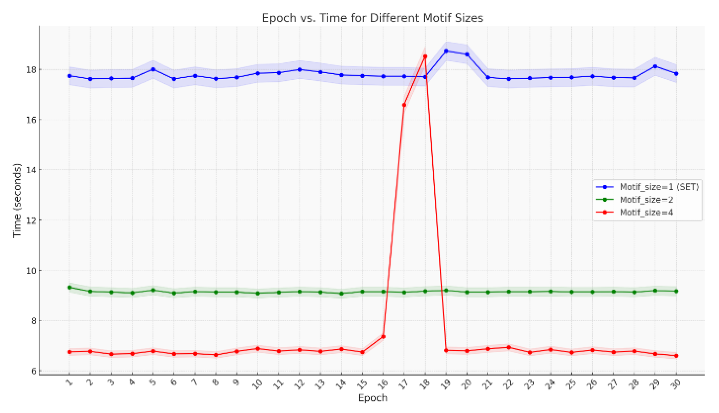 Preprints 162310 g007