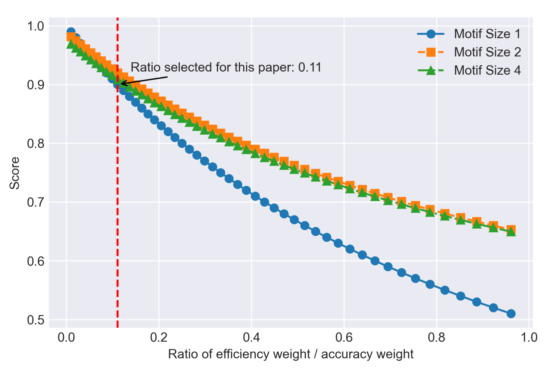 Preprints 162310 g008