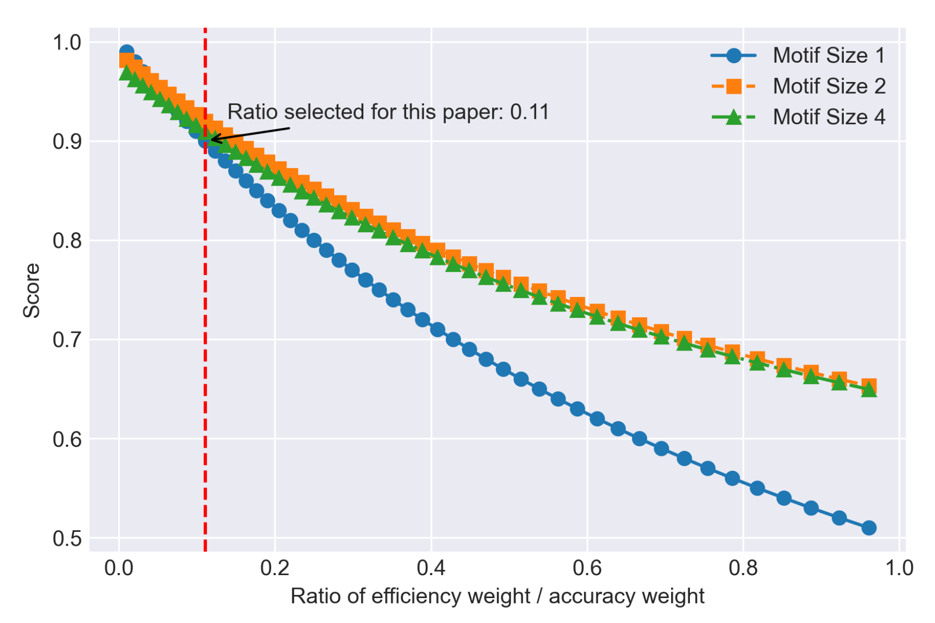 Preprints 162310 g010