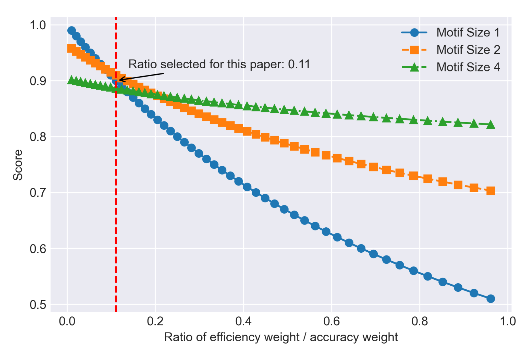 Preprints 162310 g011