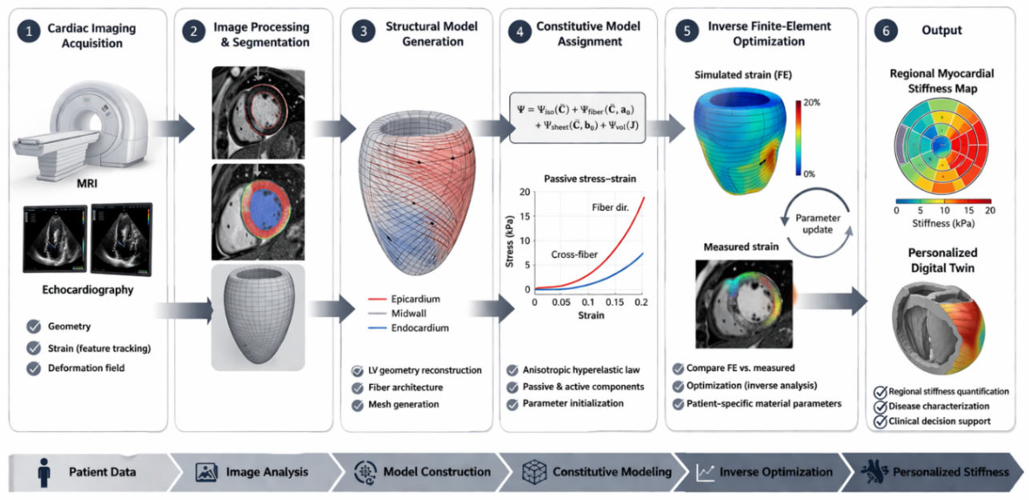Preprints 206618 g004 Preprints 206618 g004