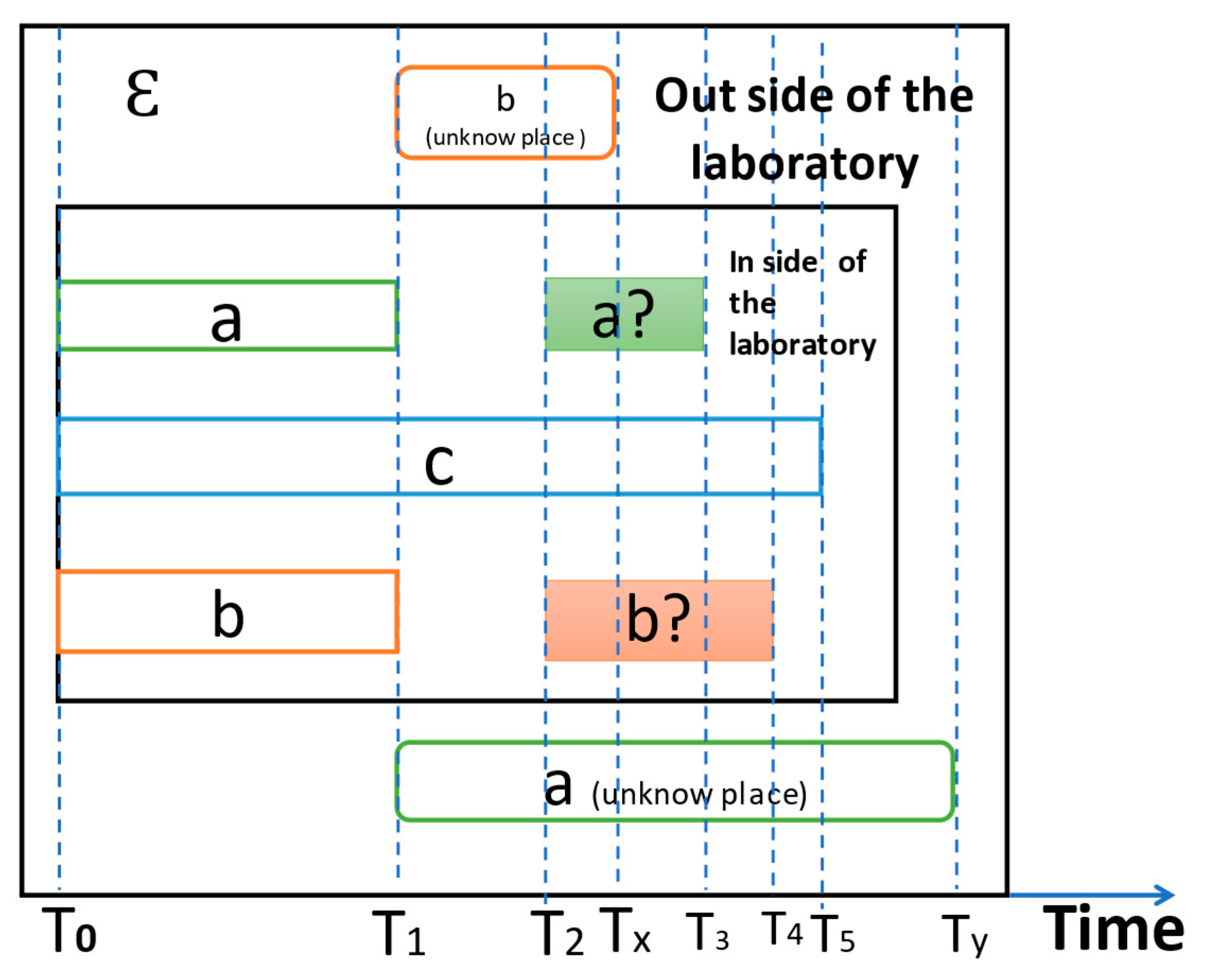 Preprints 78302 g001