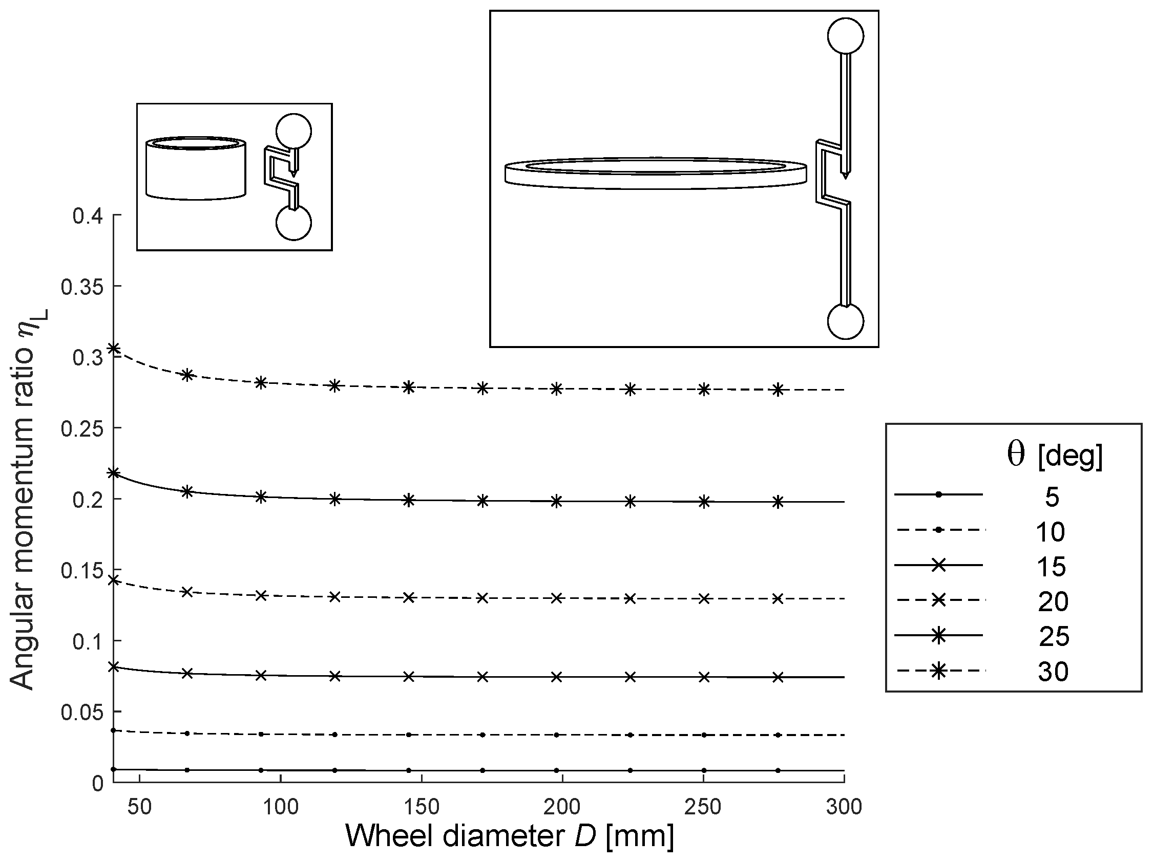 Preprints 98937 g006