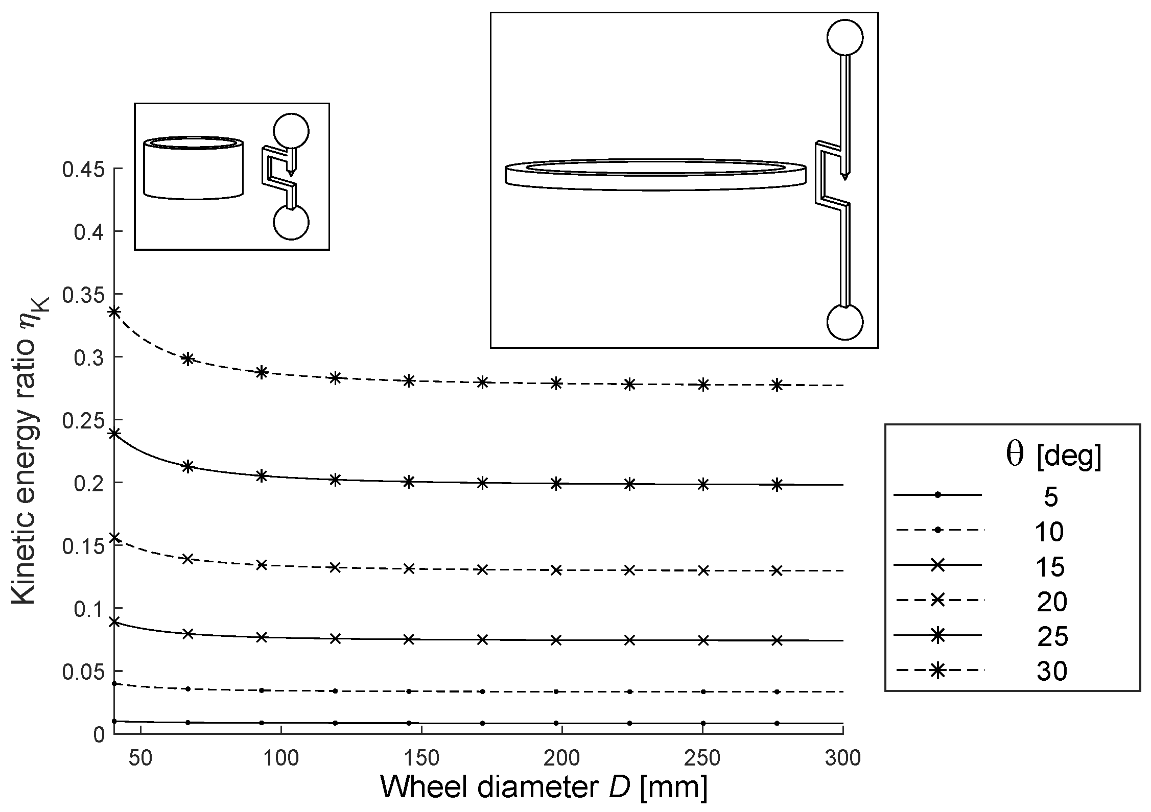 Preprints 98937 g007