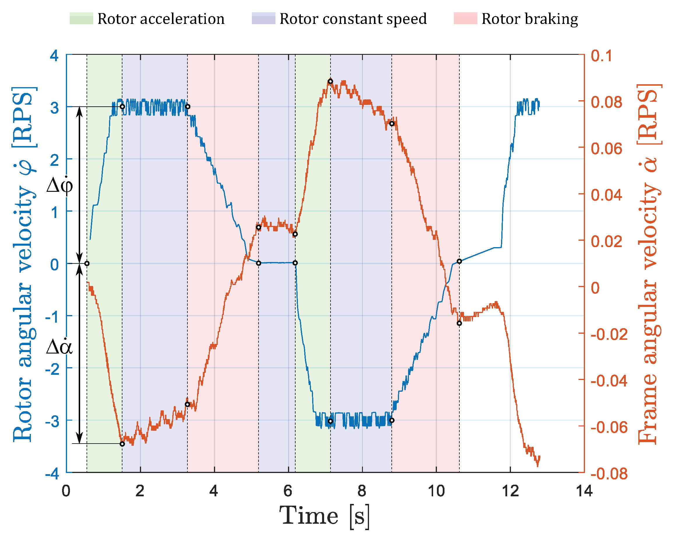 Preprints 98937 g017
