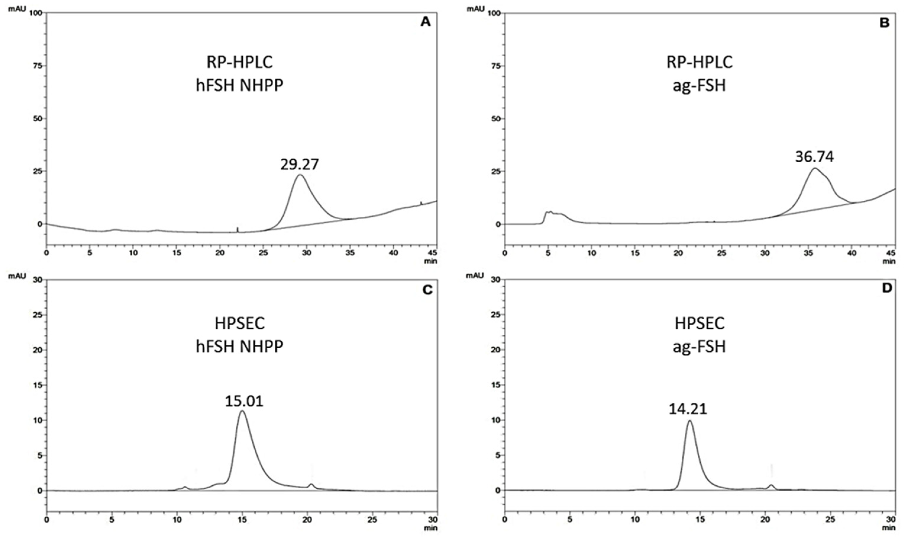 Preprints 107841 g002