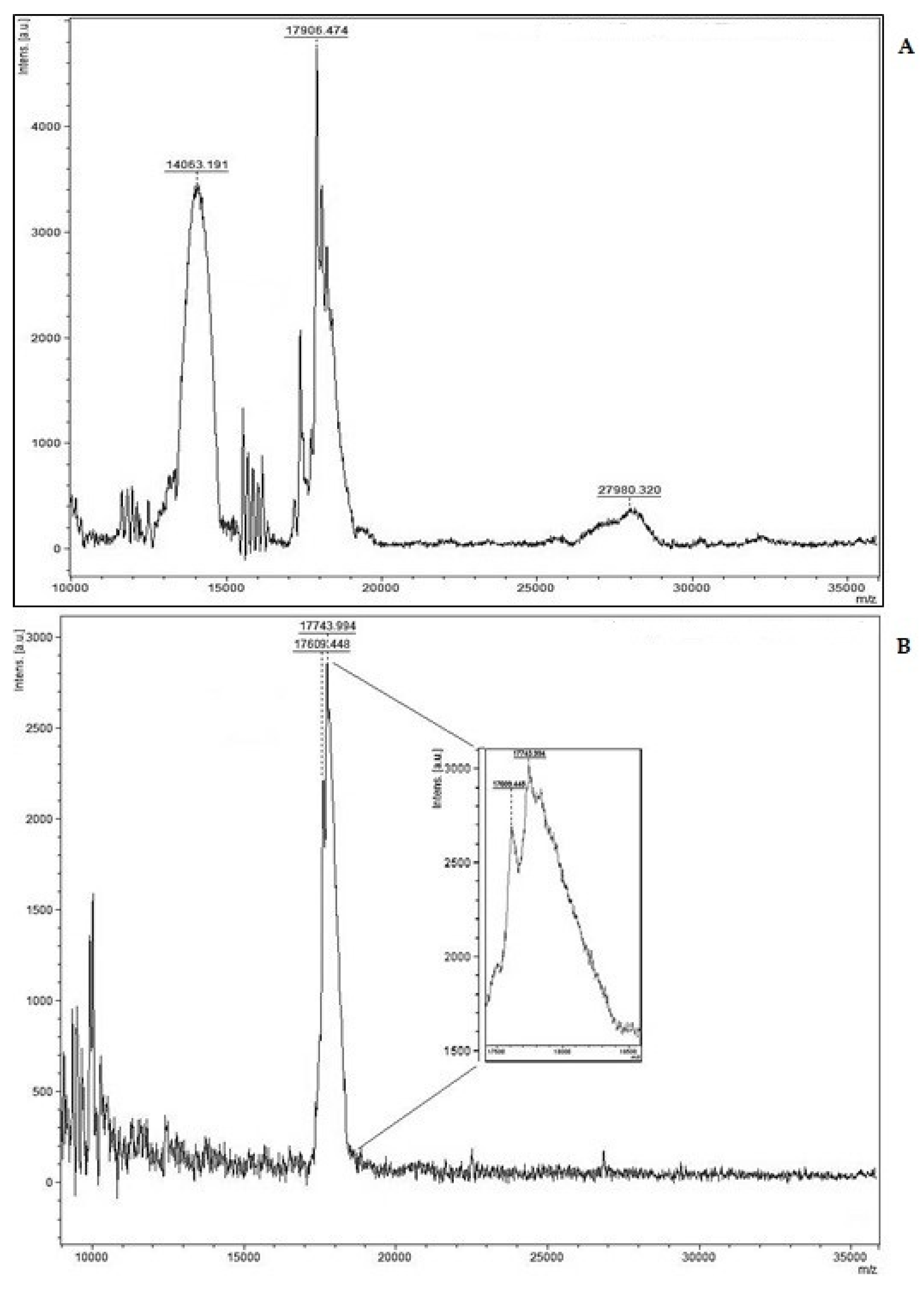 Preprints 107841 g003