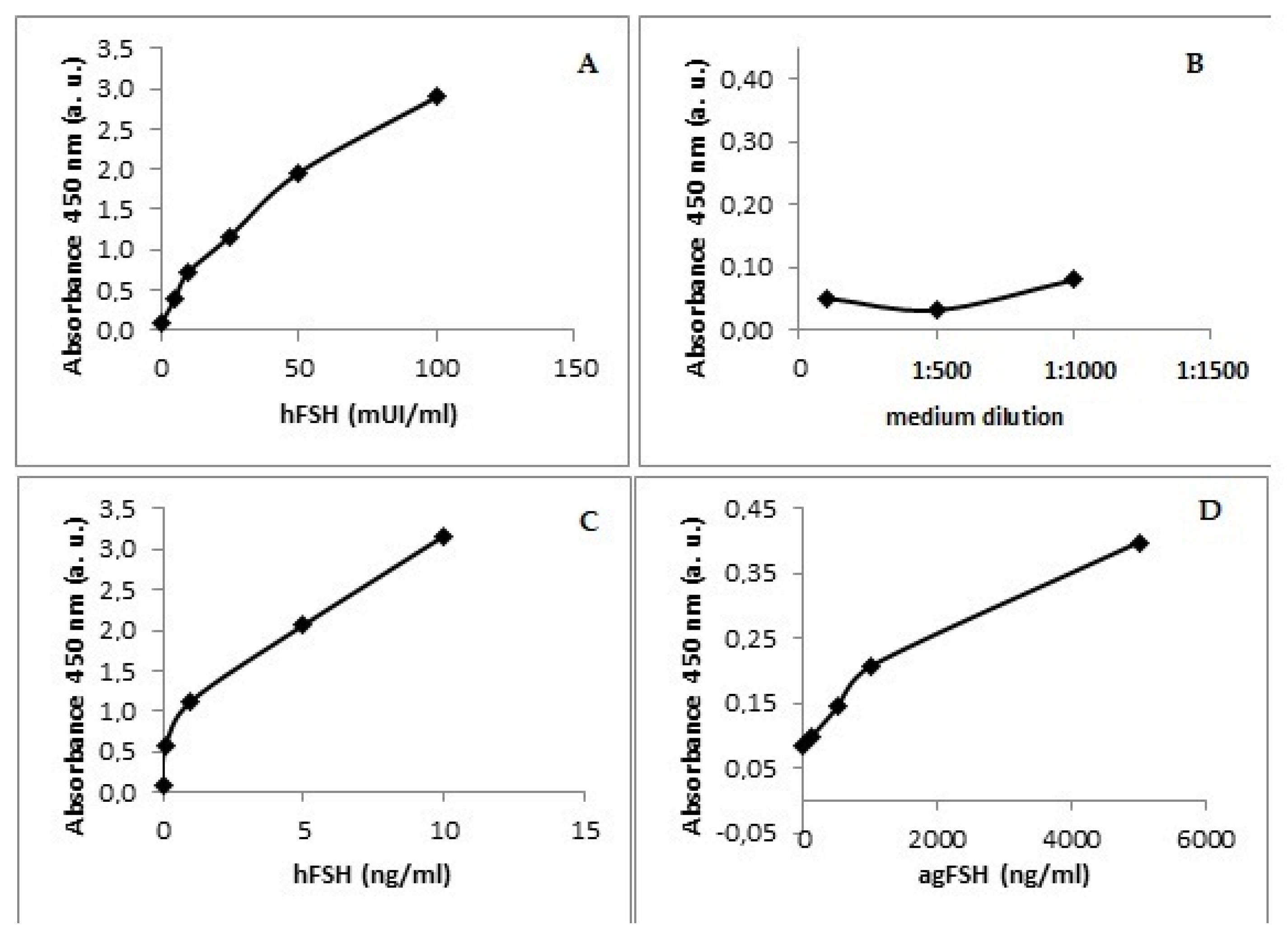 Preprints 107841 g004