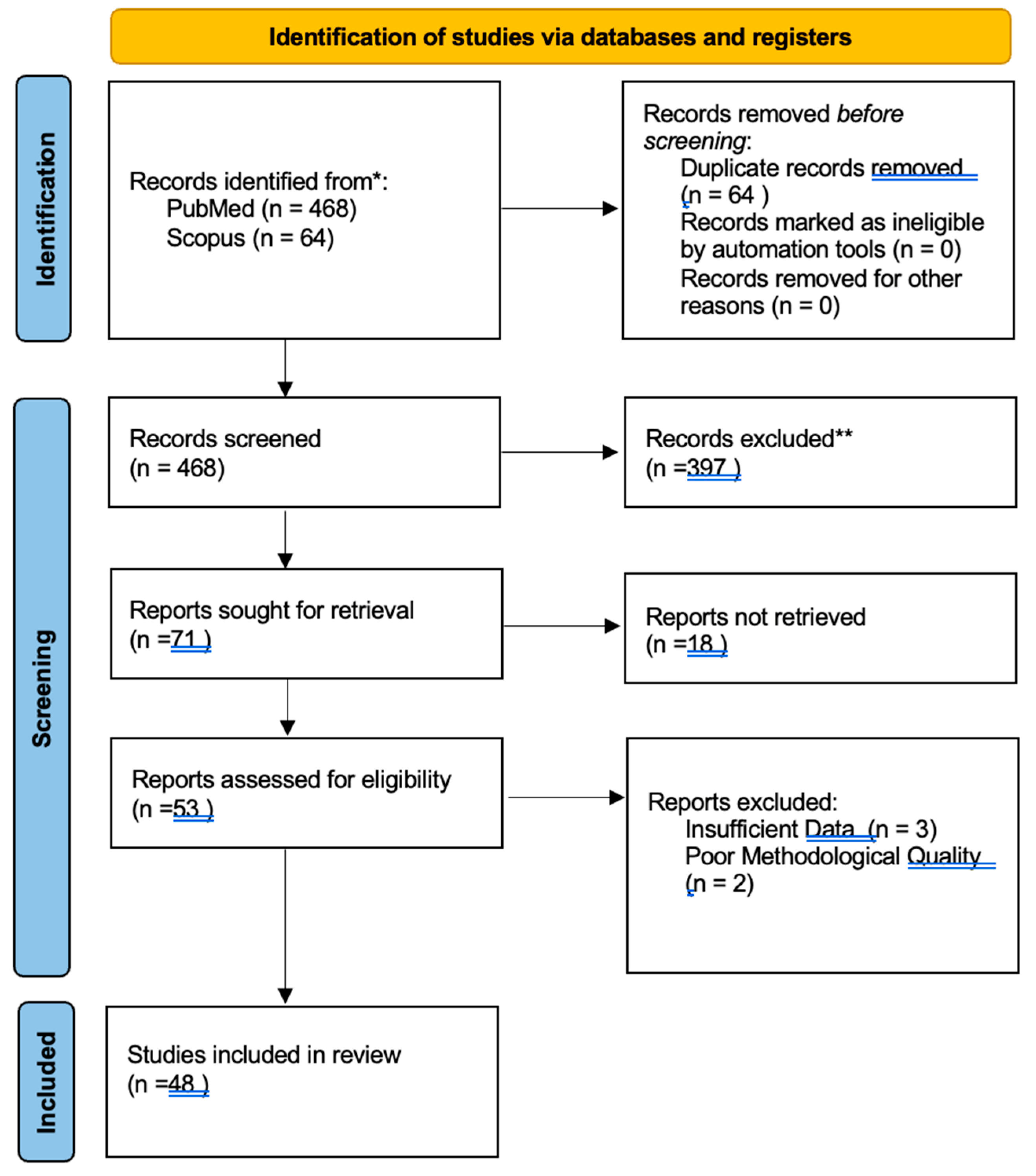 Preprints 141825 g005