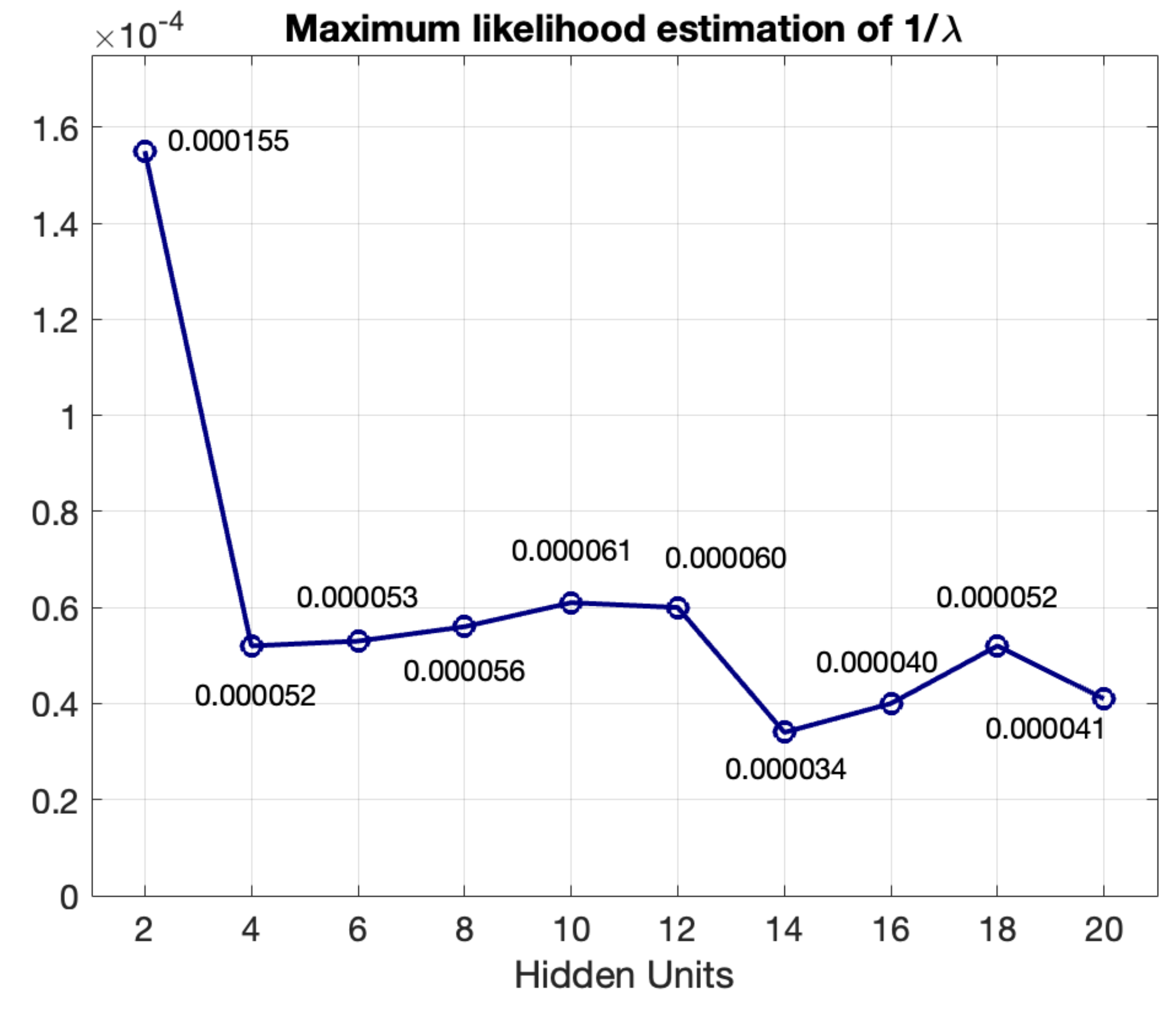 Preprints 147881 g004